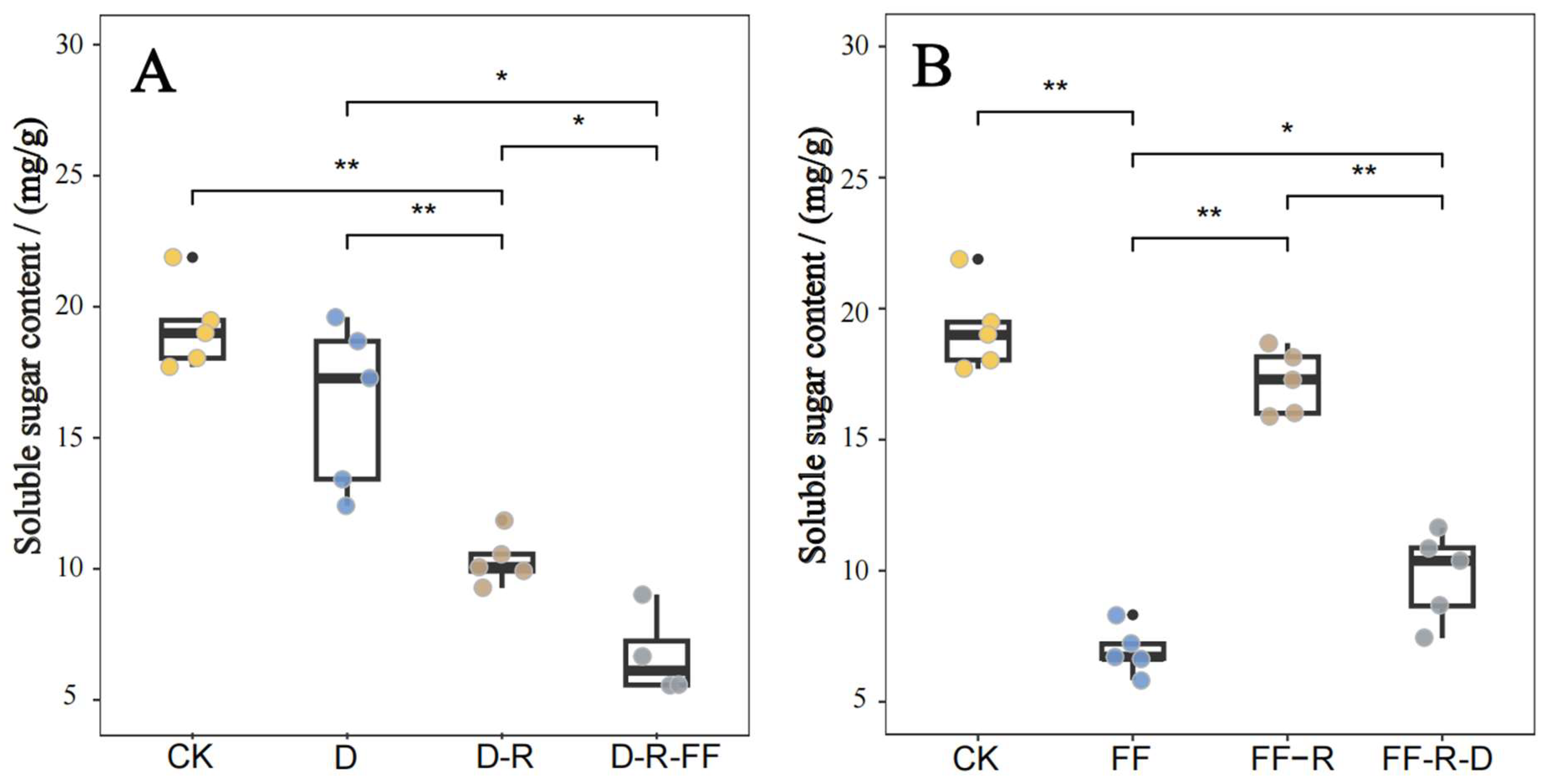 Forests 15 00125 g010