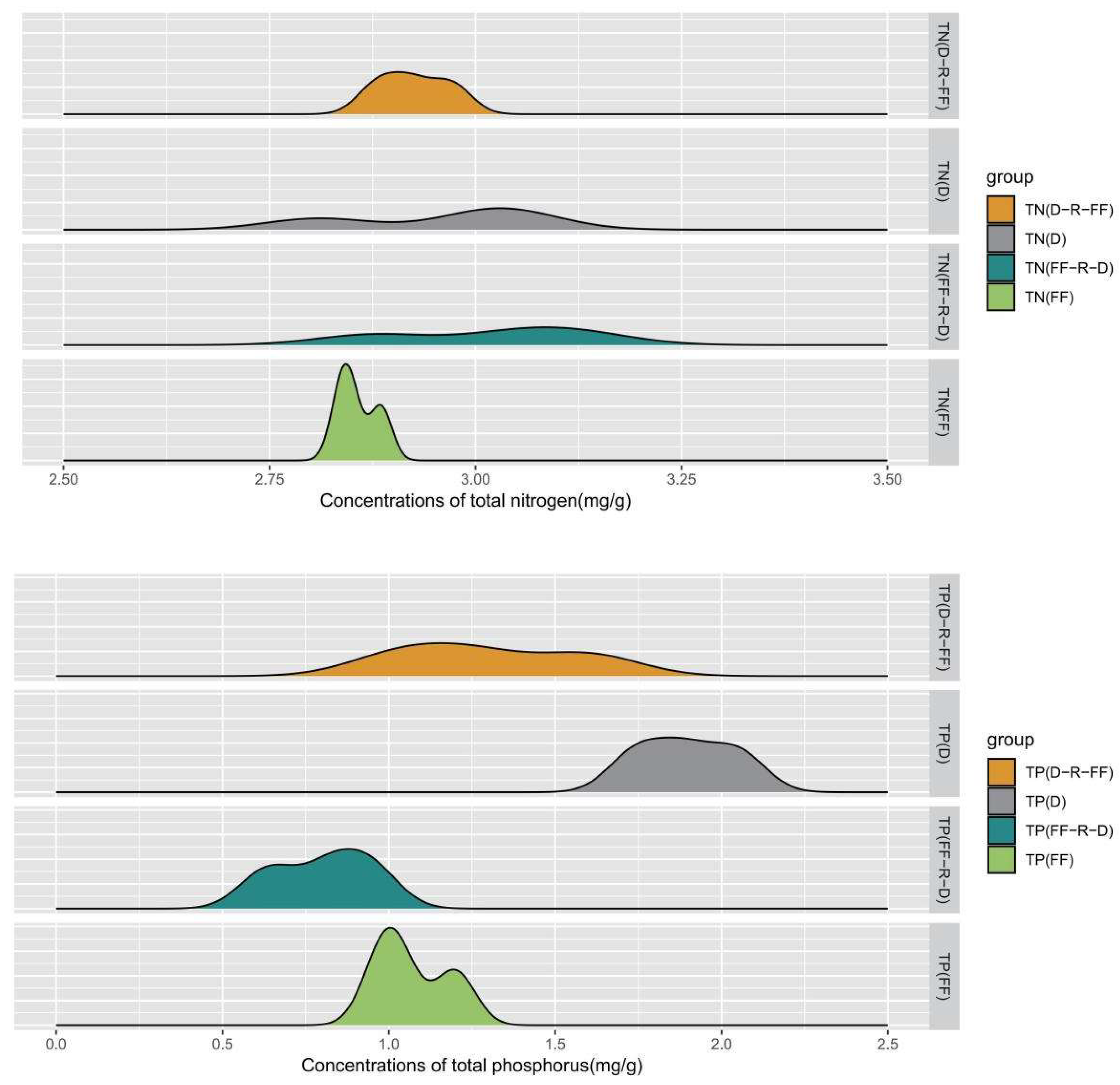 Forests 15 00125 g011