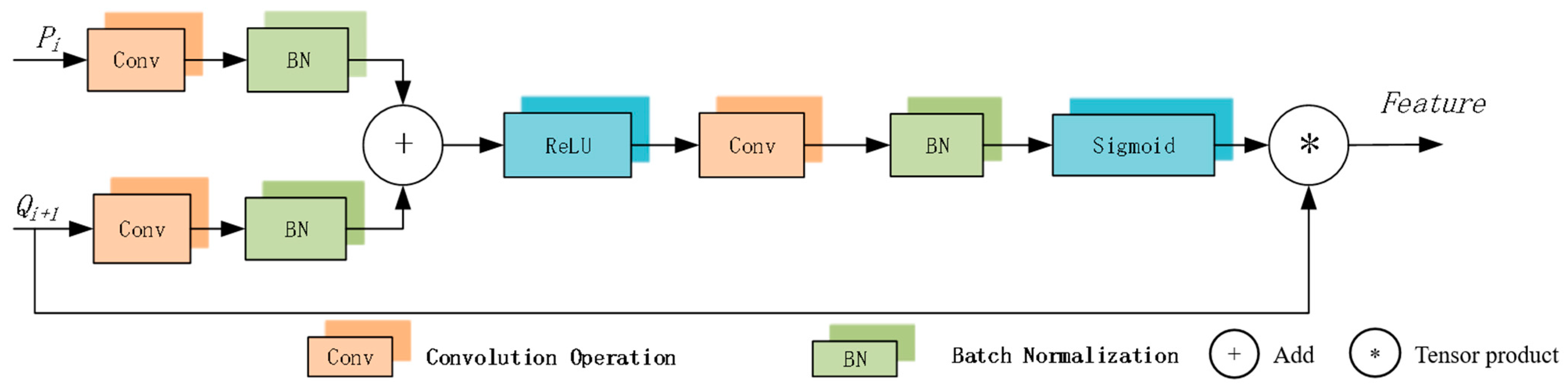 Forests 15 00127 g006
