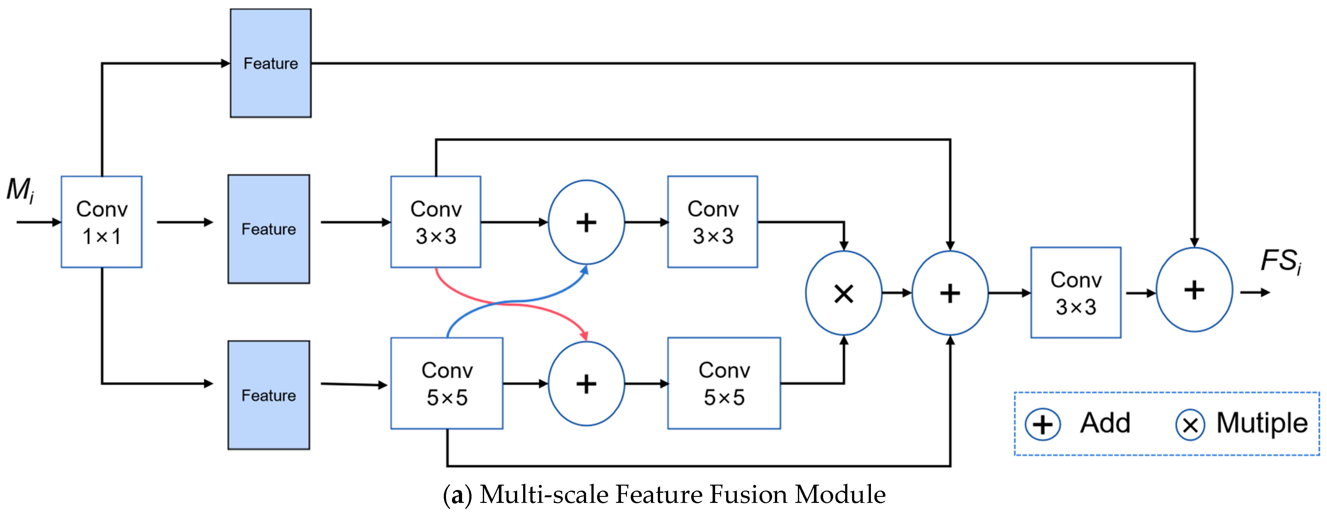 Forests 15 00127 g007a