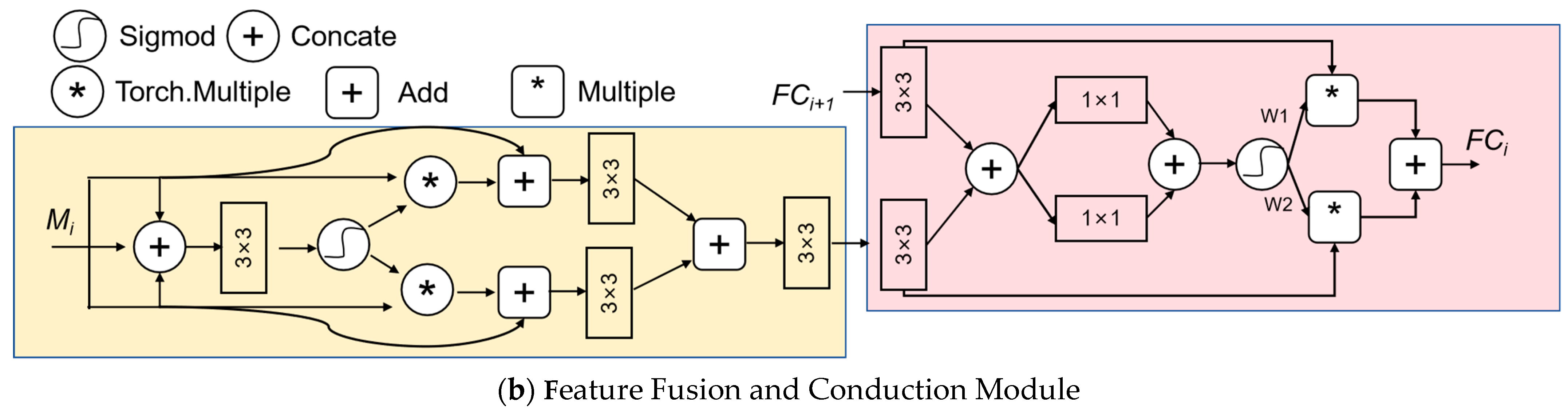 Forests 15 00127 g007b