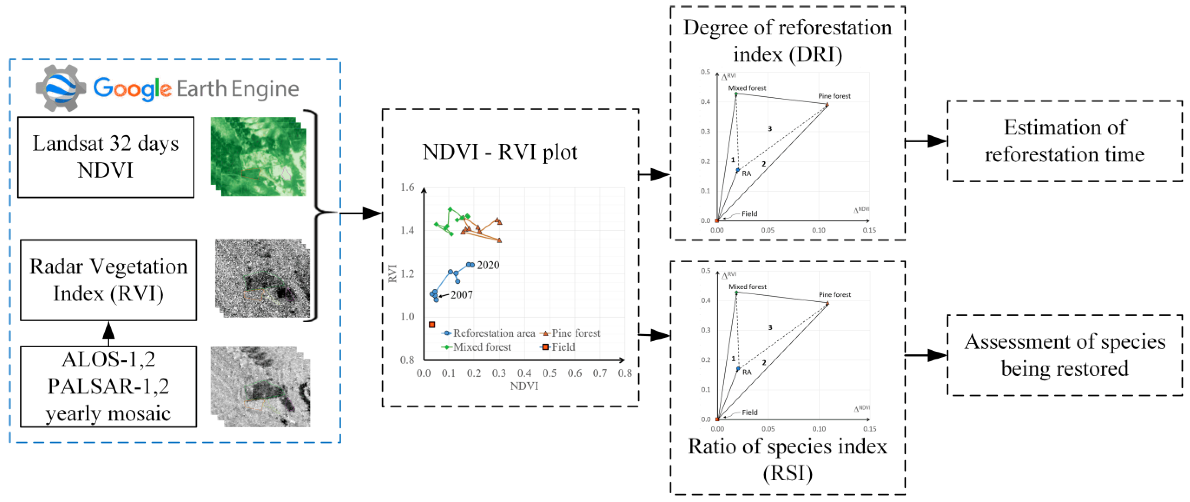 Forests 15 00132 g003