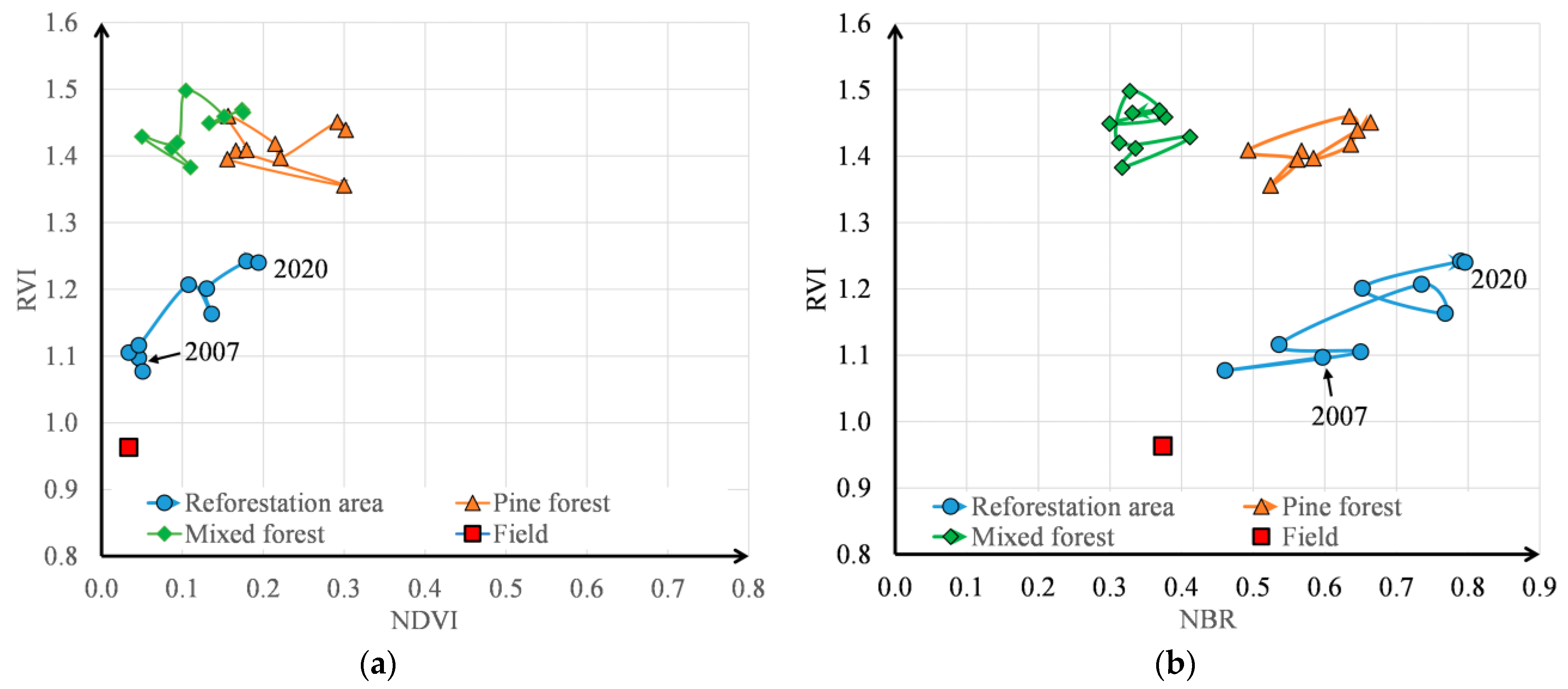 Forests 15 00132 g004