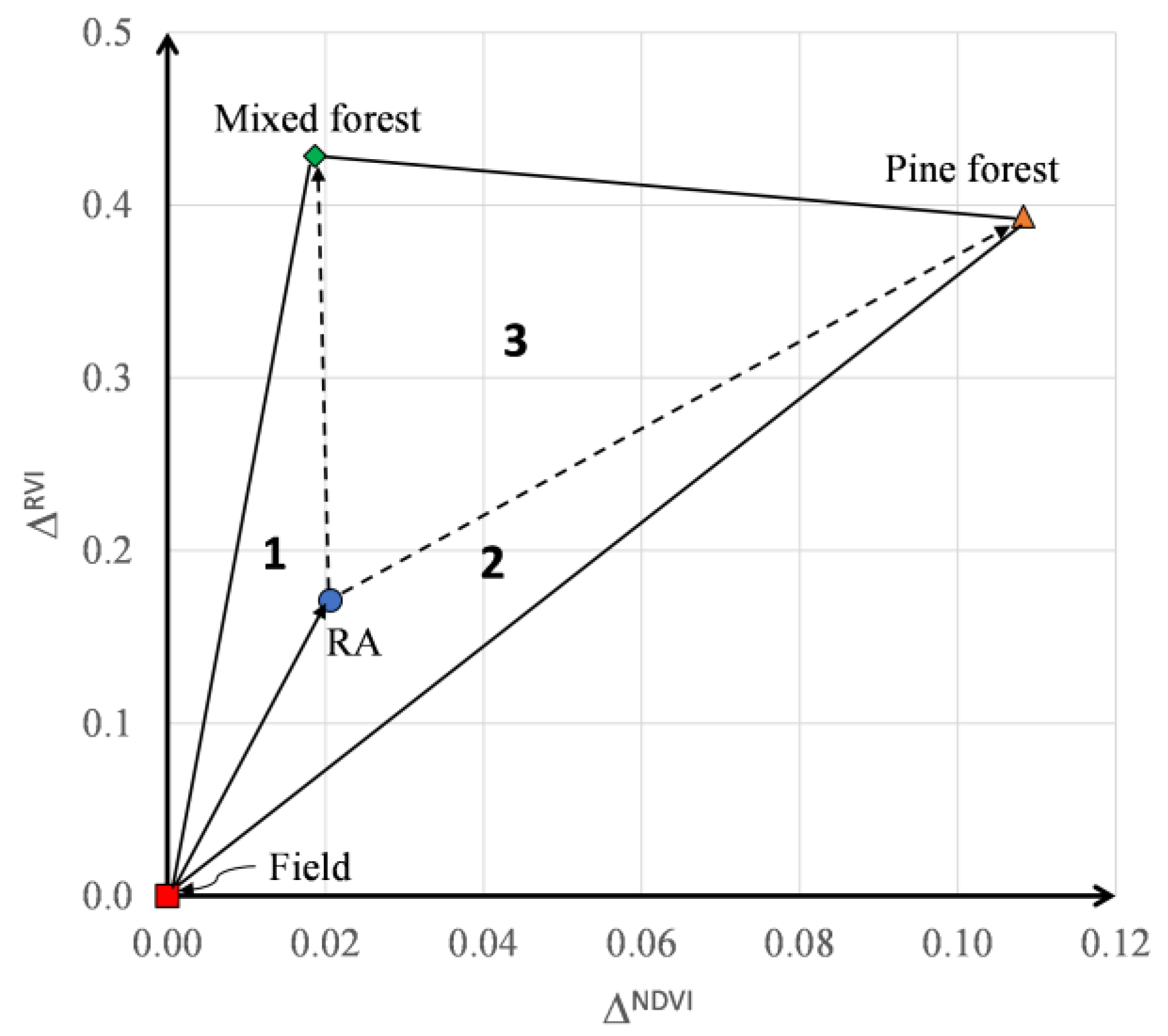 Forests 15 00132 g006