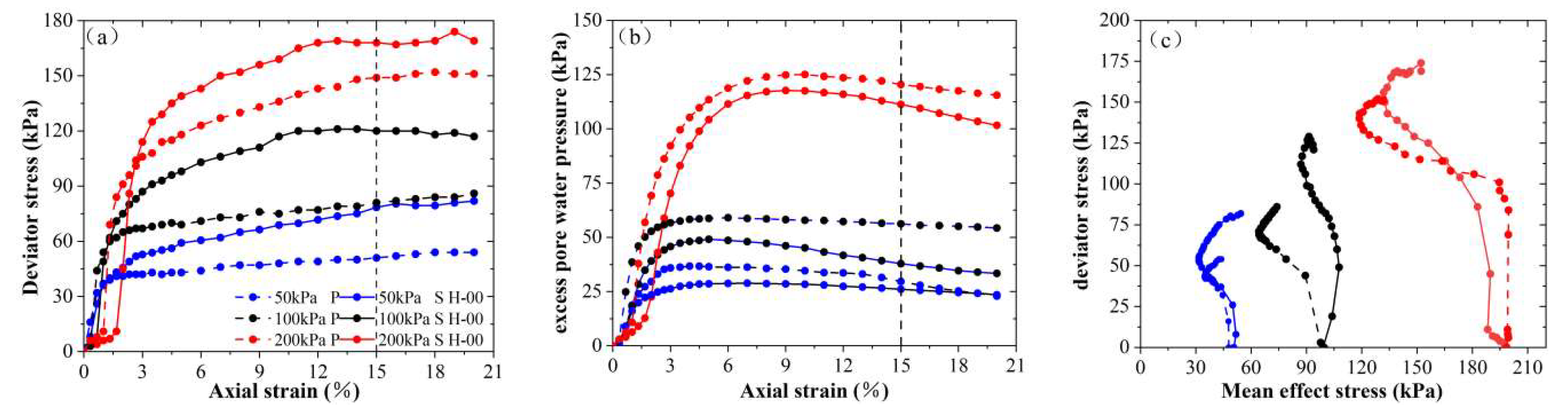 Forests 15 00133 g002