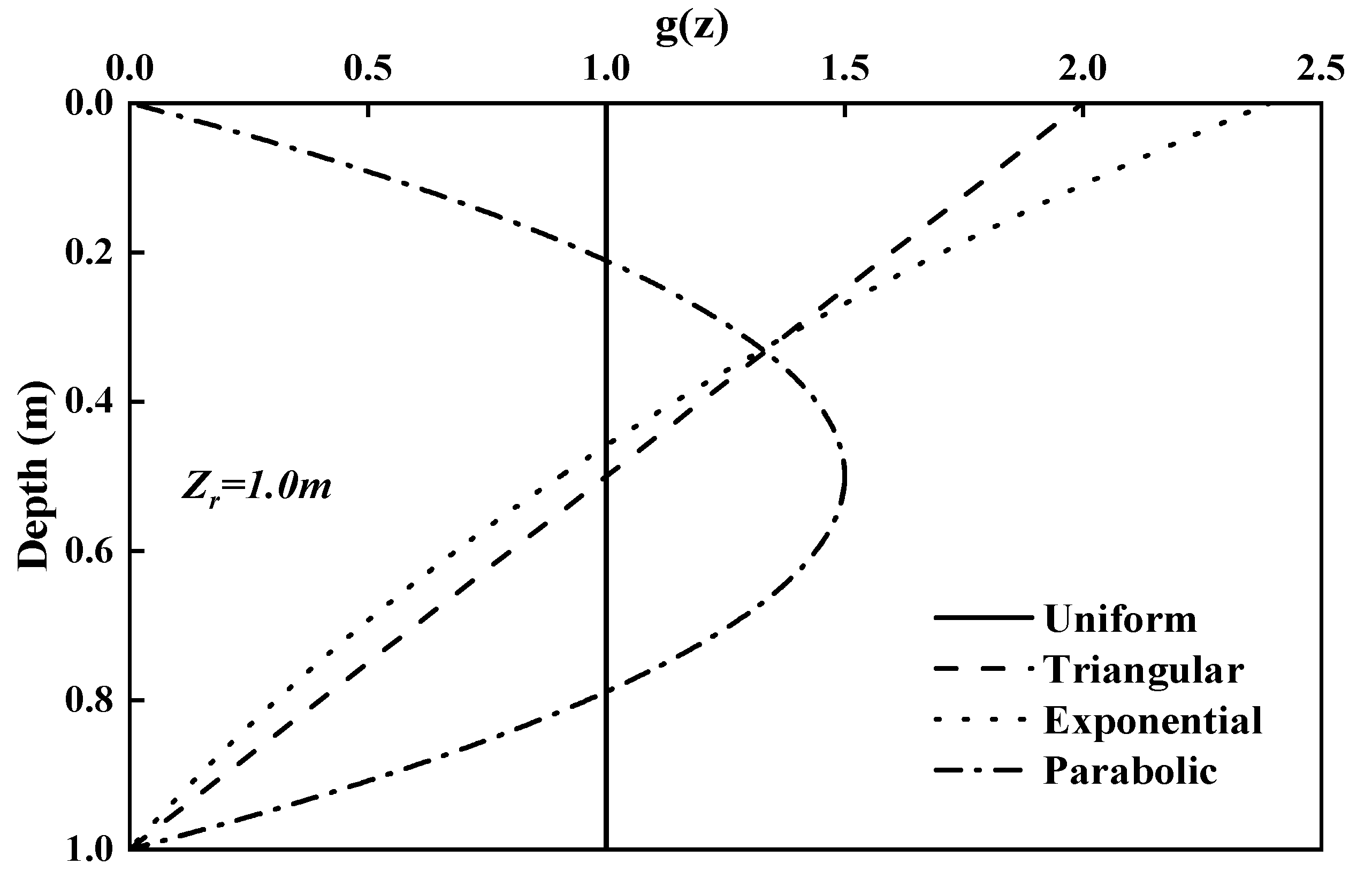 Forests 15 00133 g004