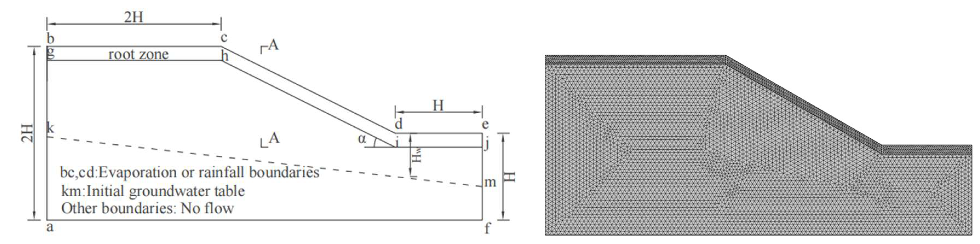 Forests 15 00133 g005