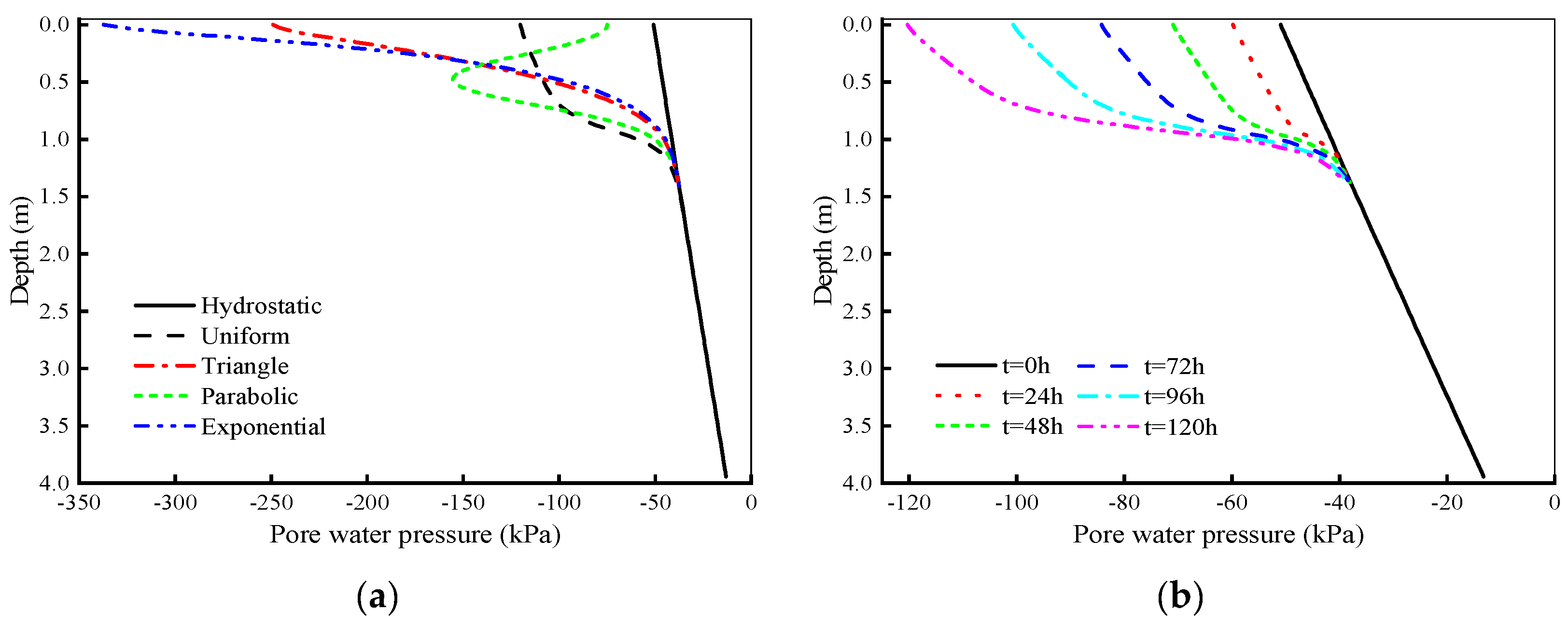 Forests 15 00133 g006