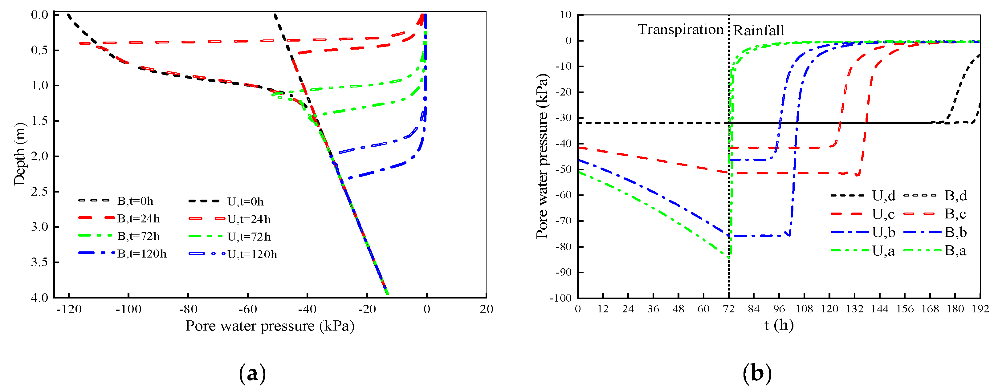 Forests 15 00133 g007