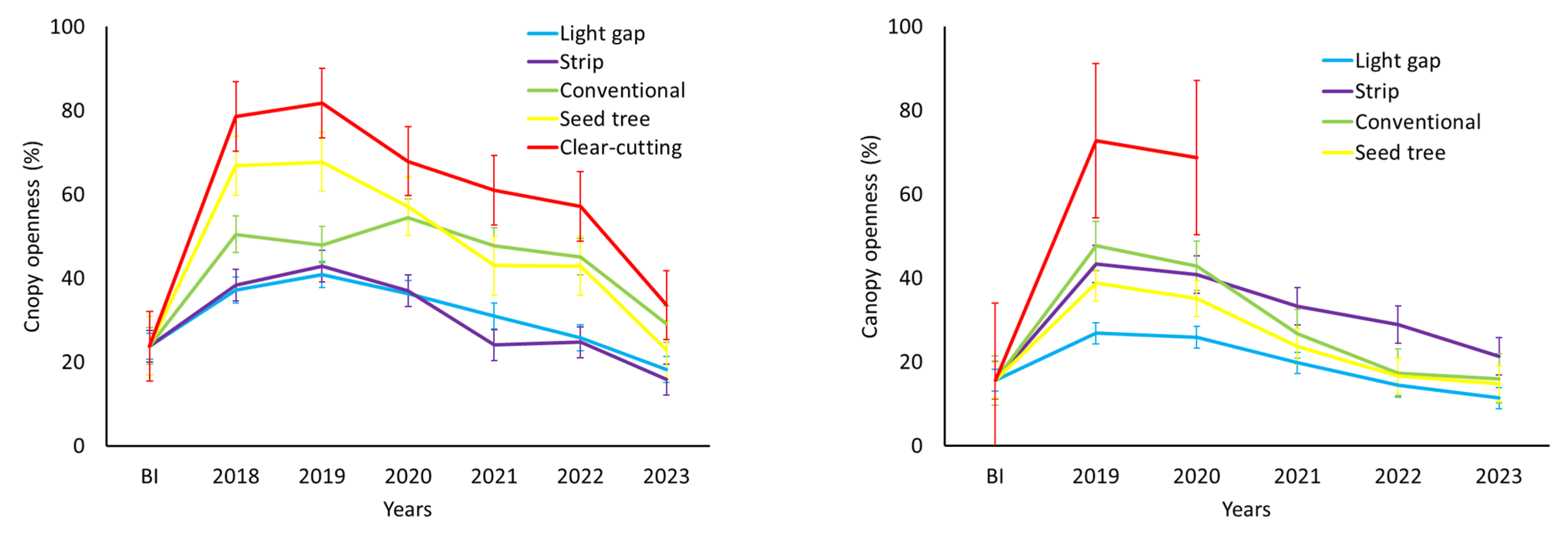 Forests 15 00134 g003