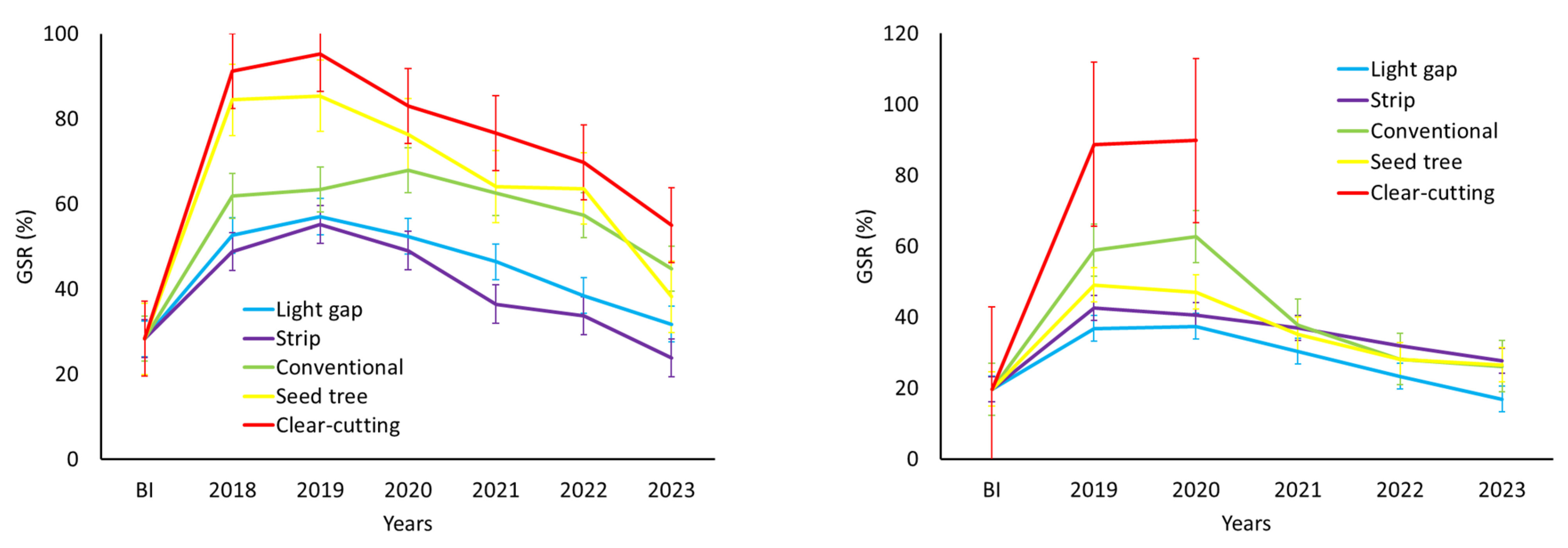 Forests 15 00134 g004