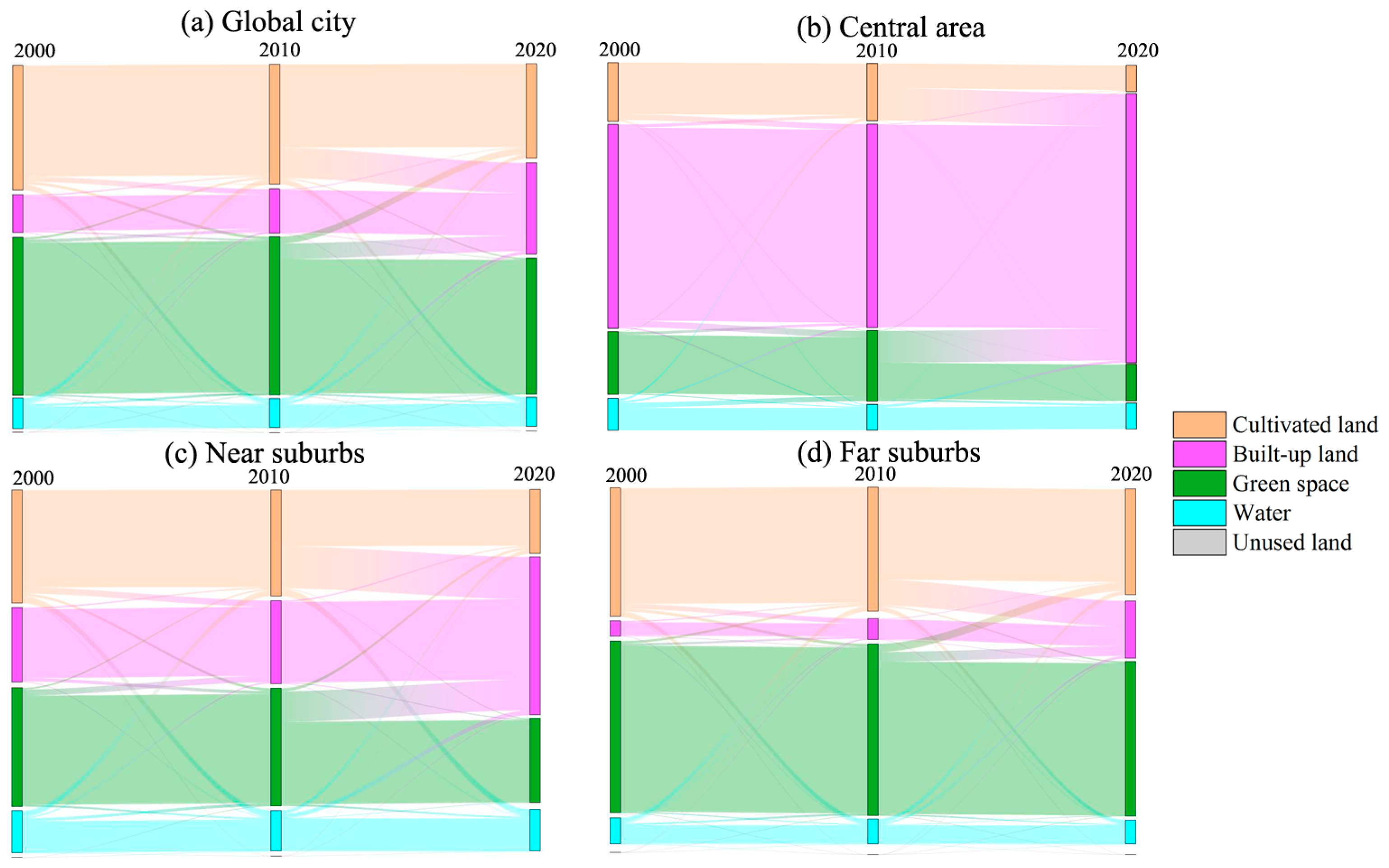Forests 15 00135 g005