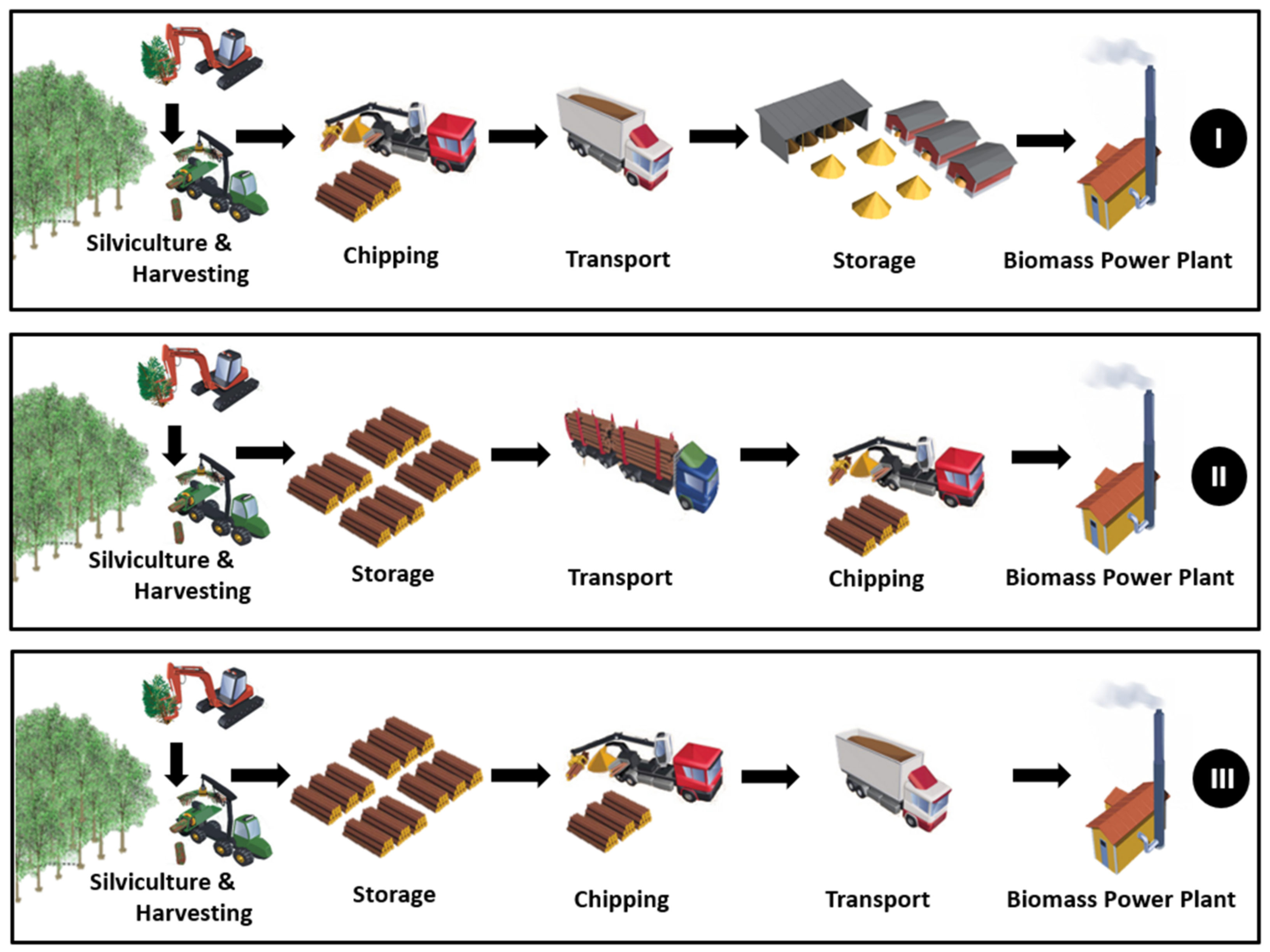 Forests 15 00139 g001