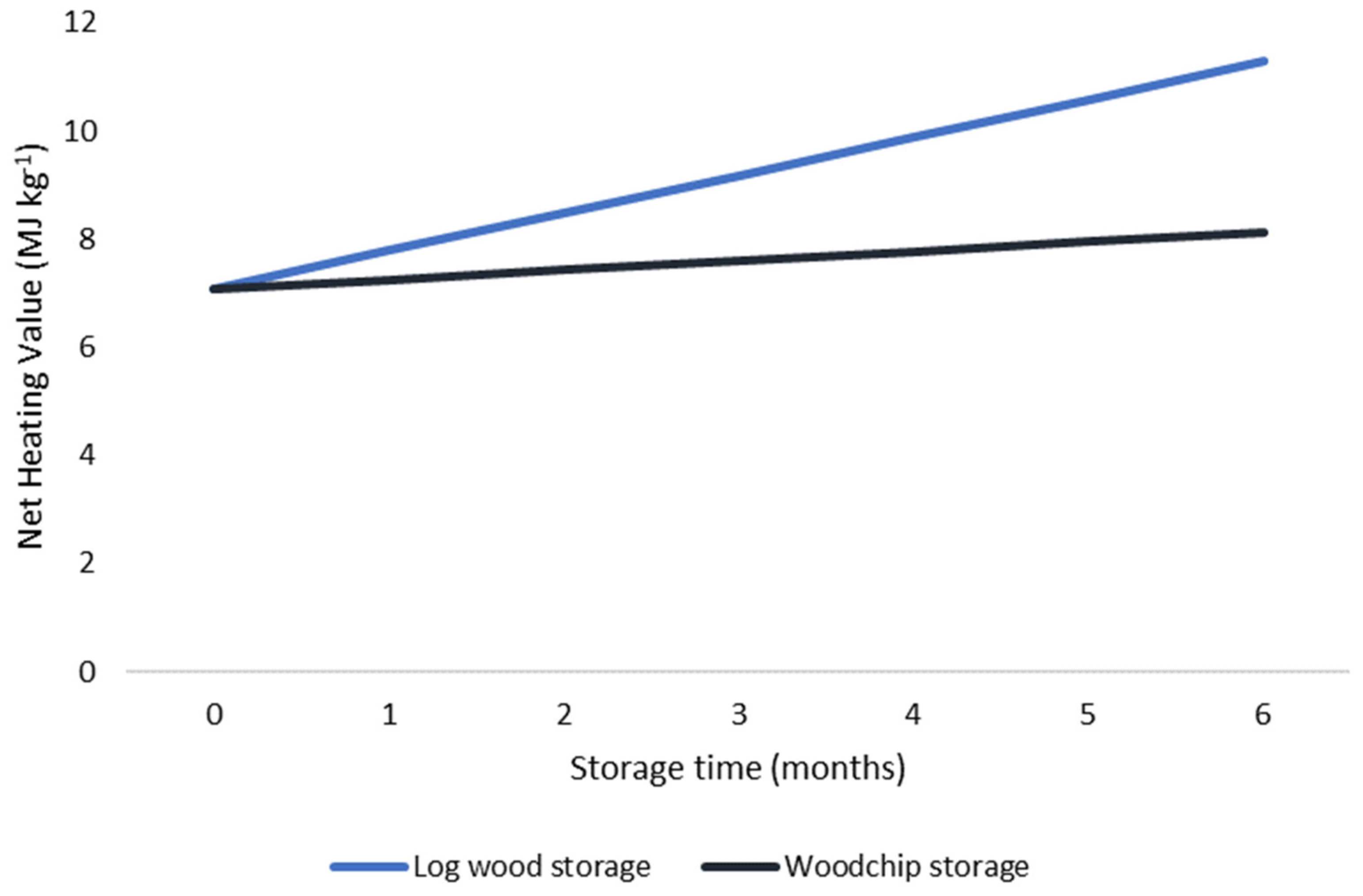 Forests 15 00139 g002