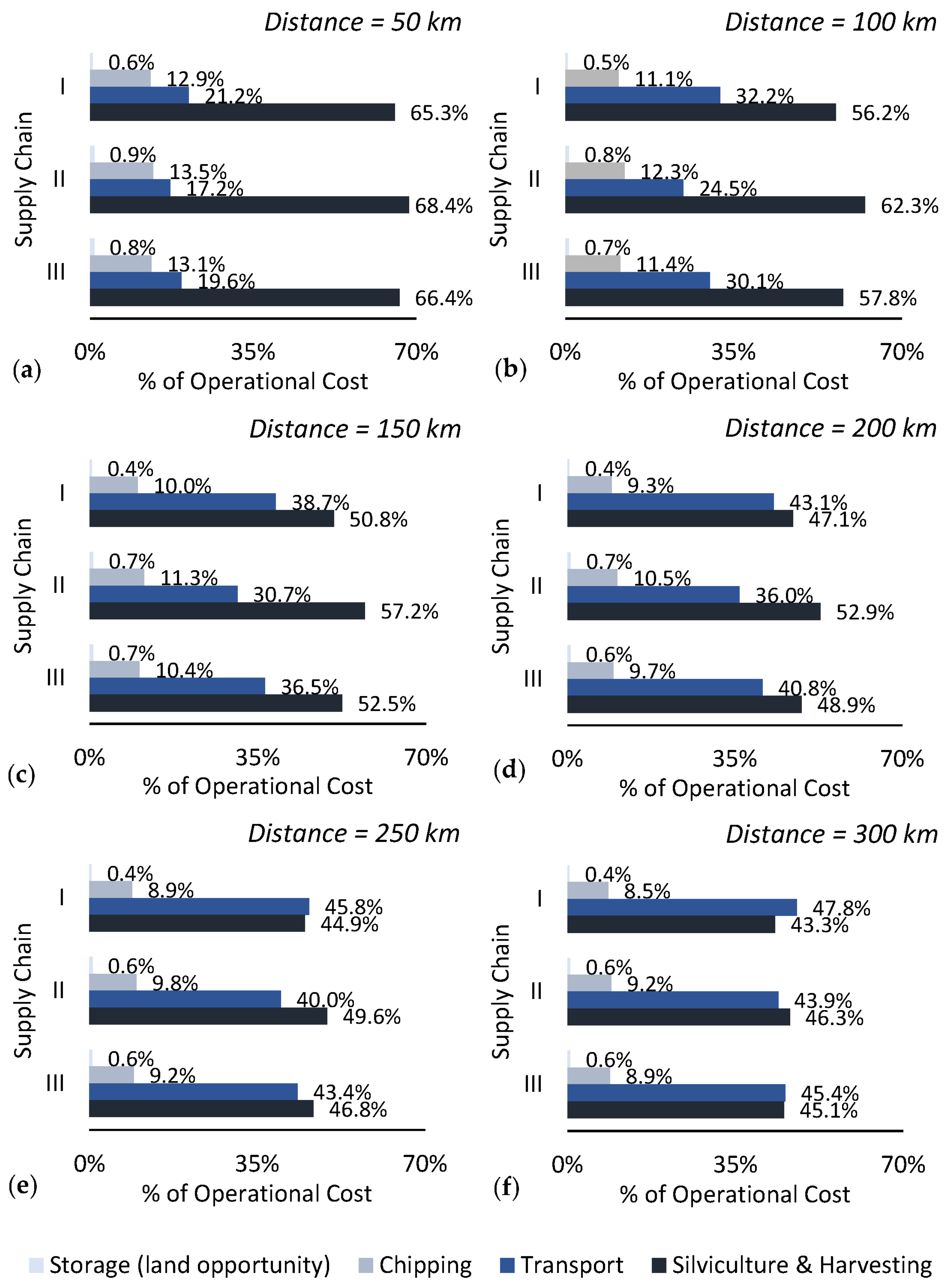 Forests 15 00139 g003