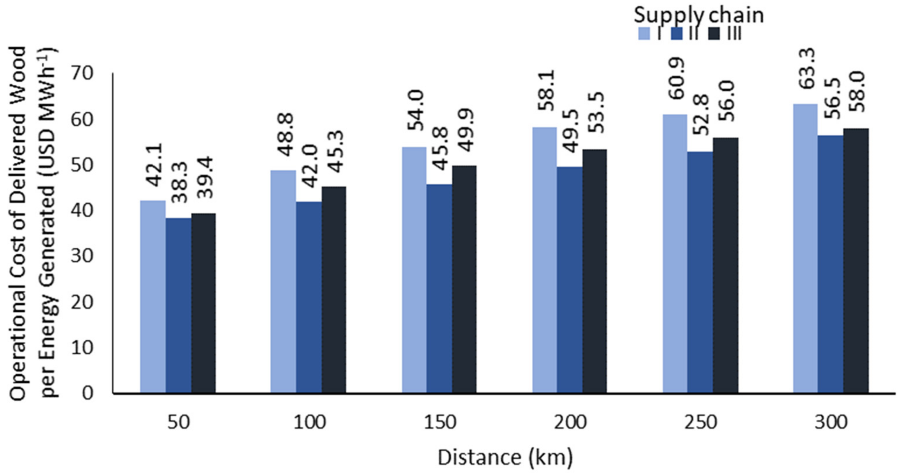 Forests 15 00139 g004