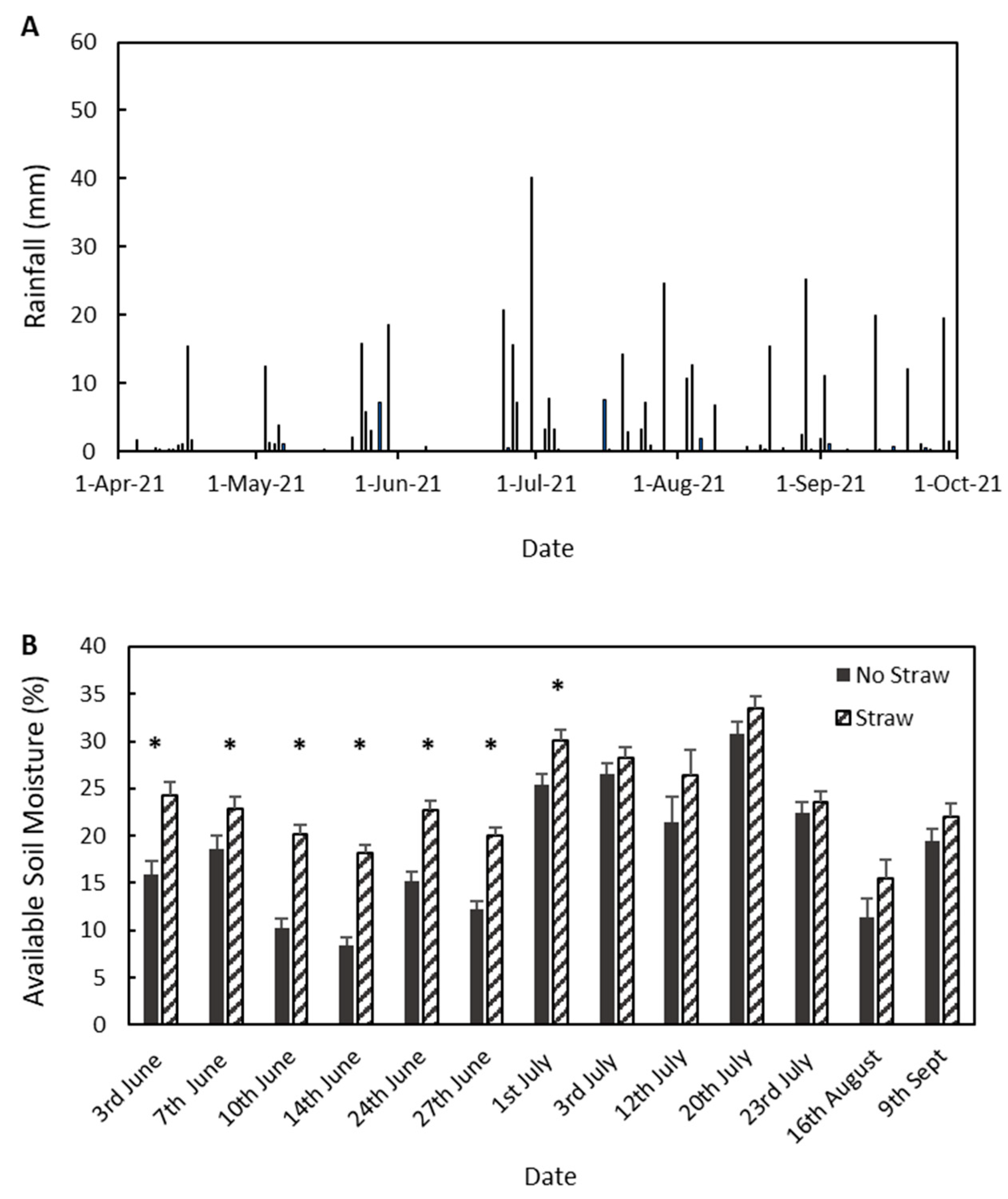 Forests 15 00143 g001