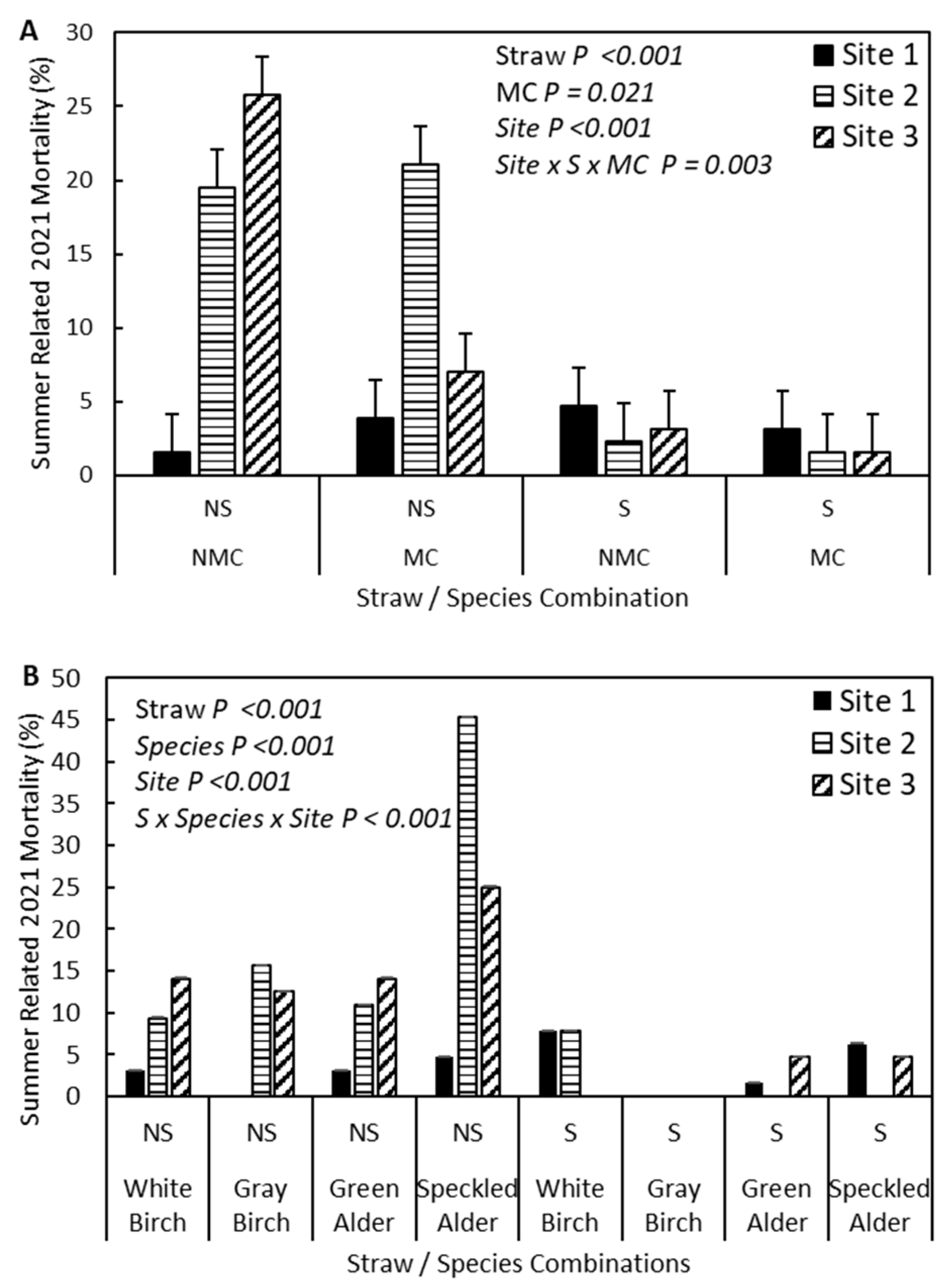 Forests 15 00143 g002