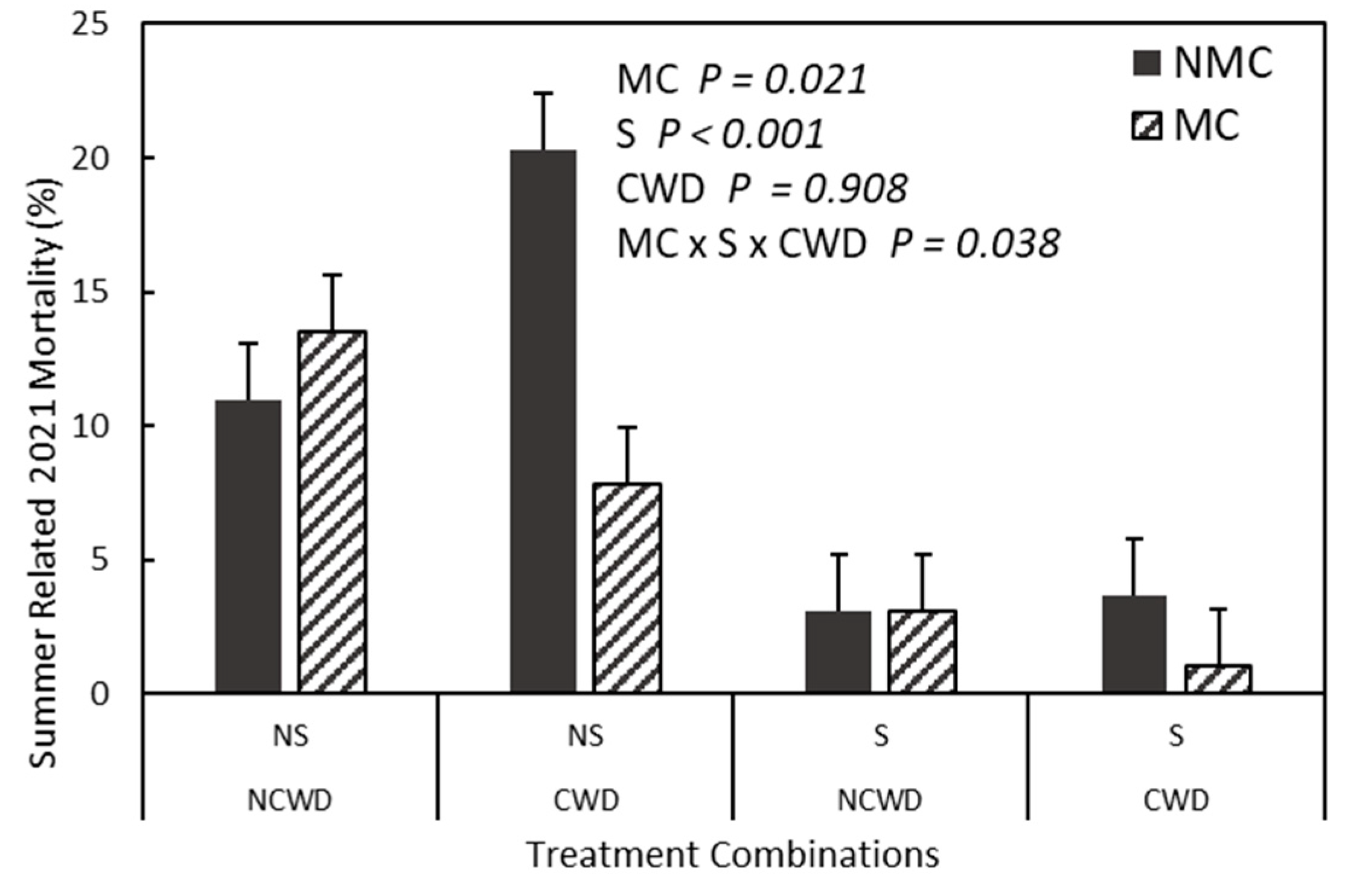 Forests 15 00143 g003
