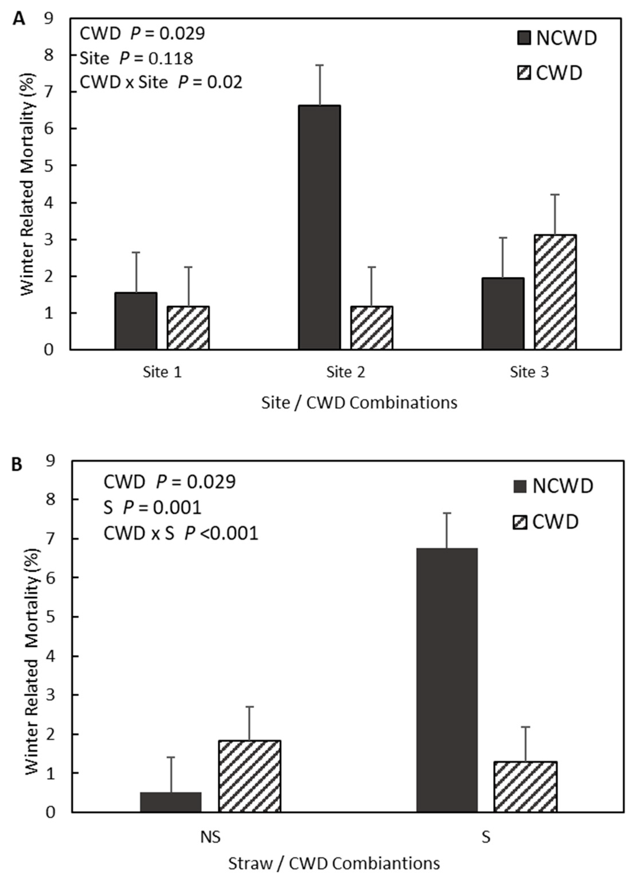 Forests 15 00143 g005