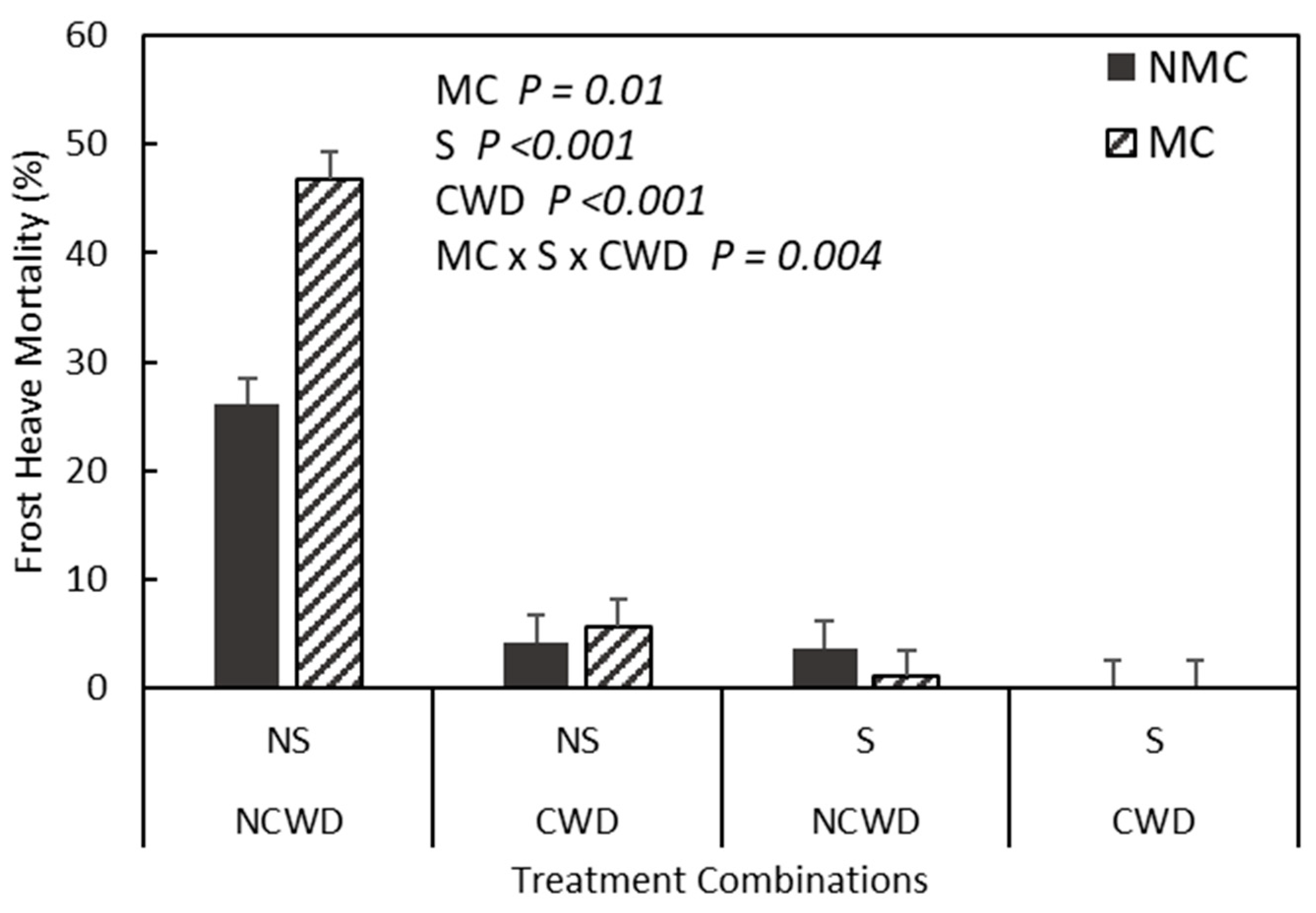 Forests 15 00143 g006