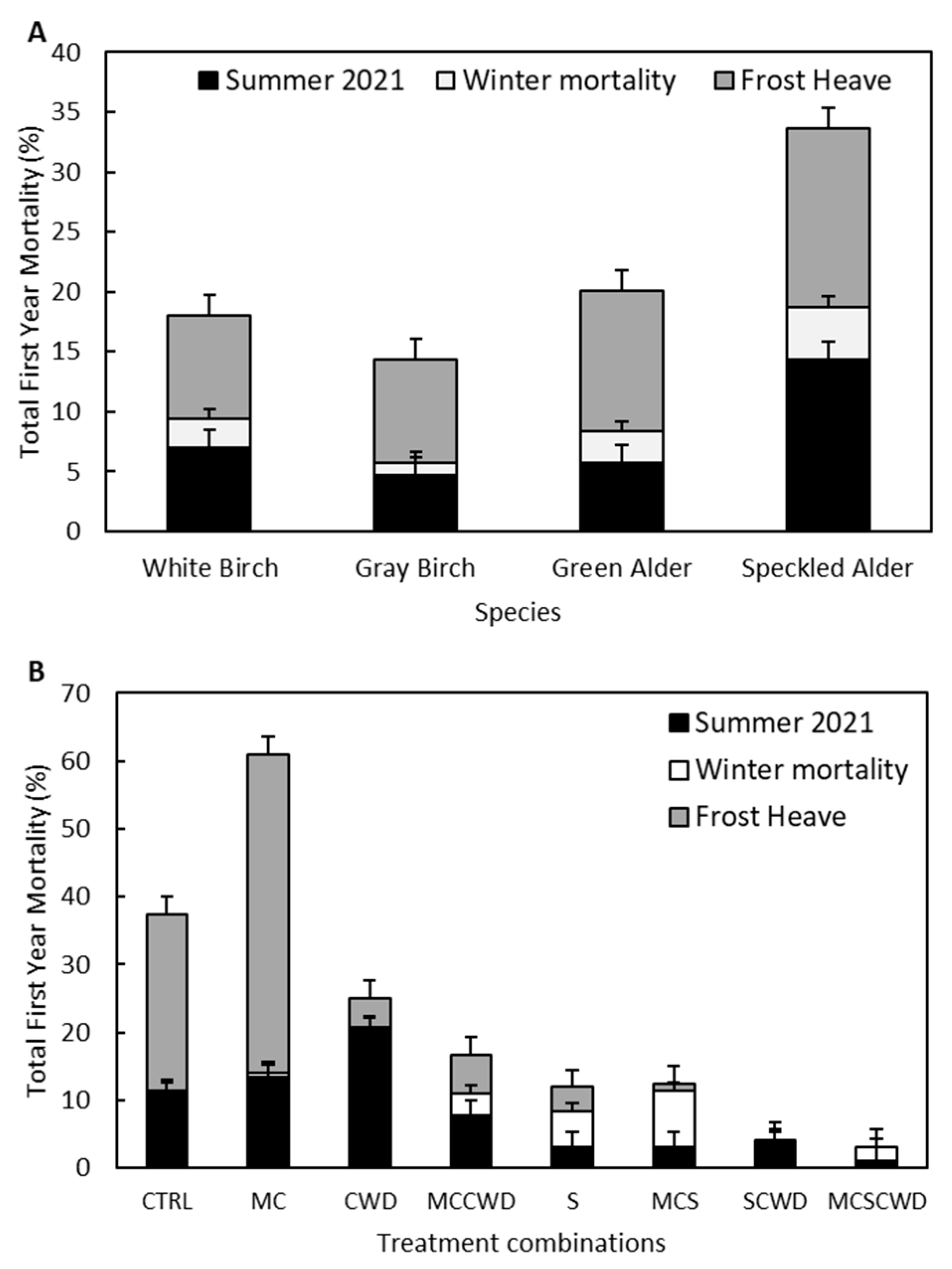 Forests 15 00143 g010