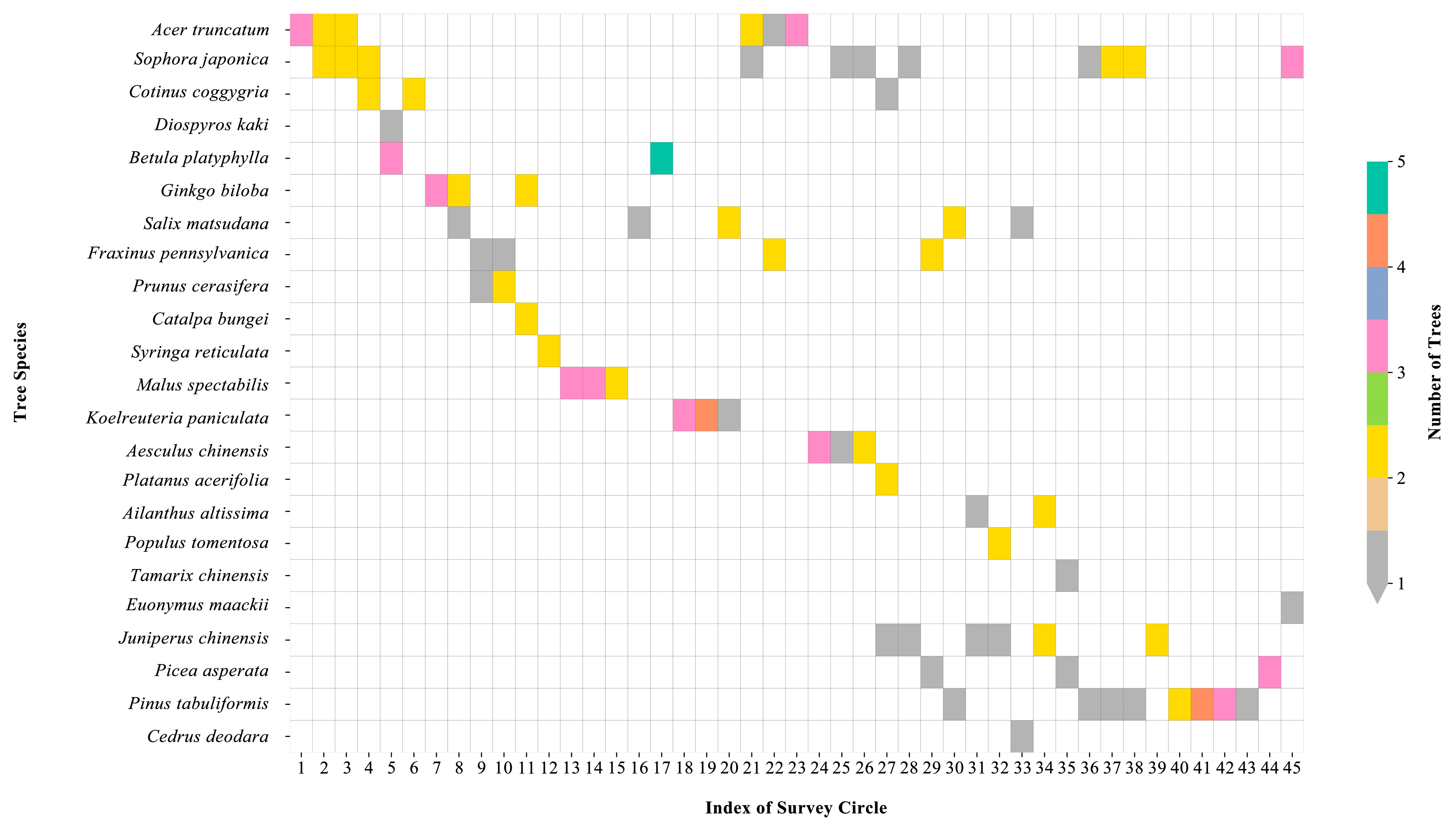 Forests 15 00144 g003
