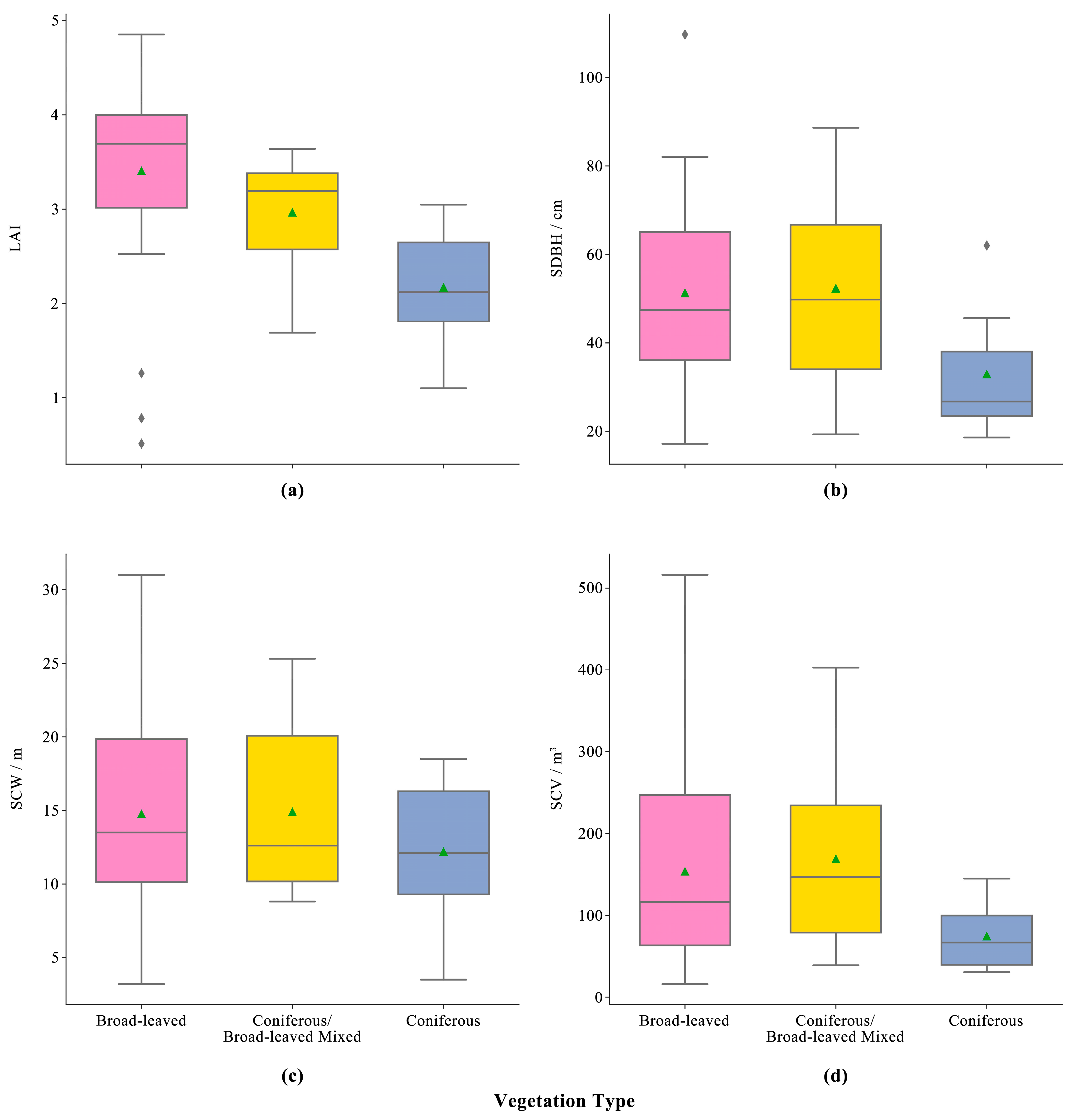 Forests 15 00144 g004