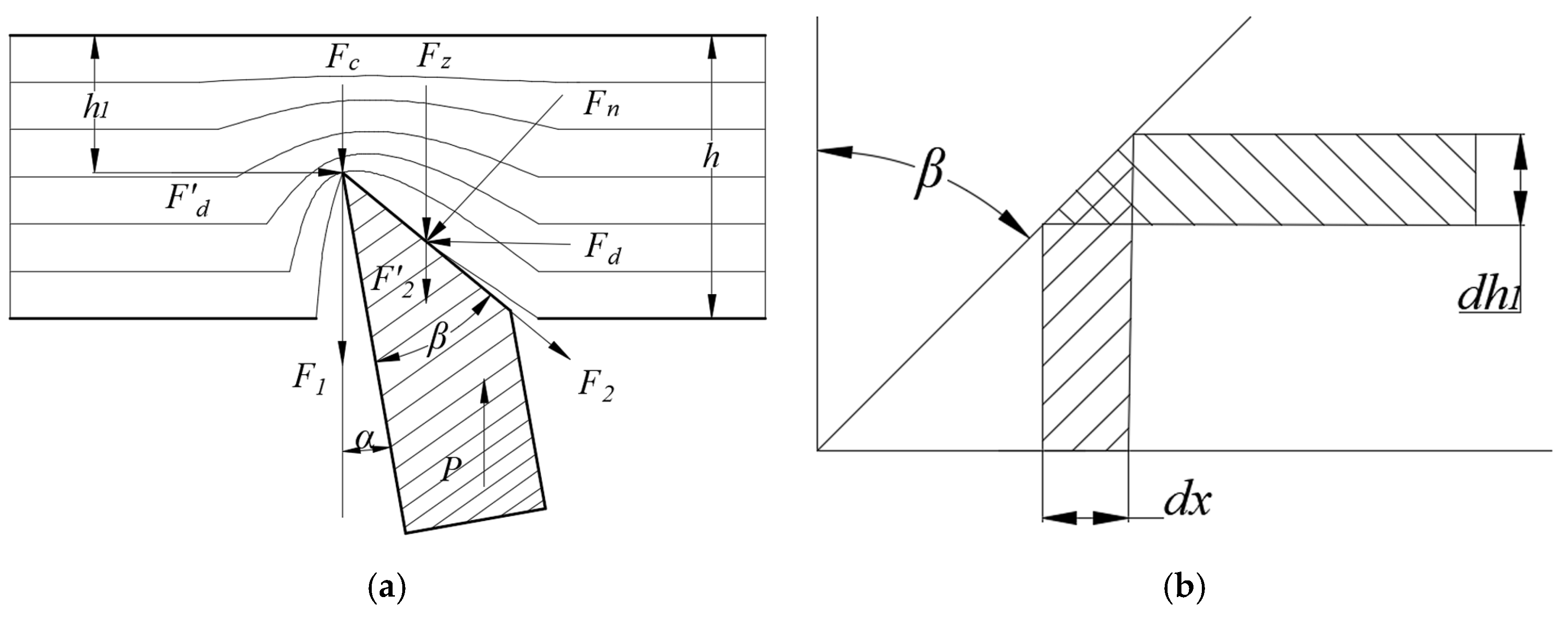 Forests 15 00146 g005