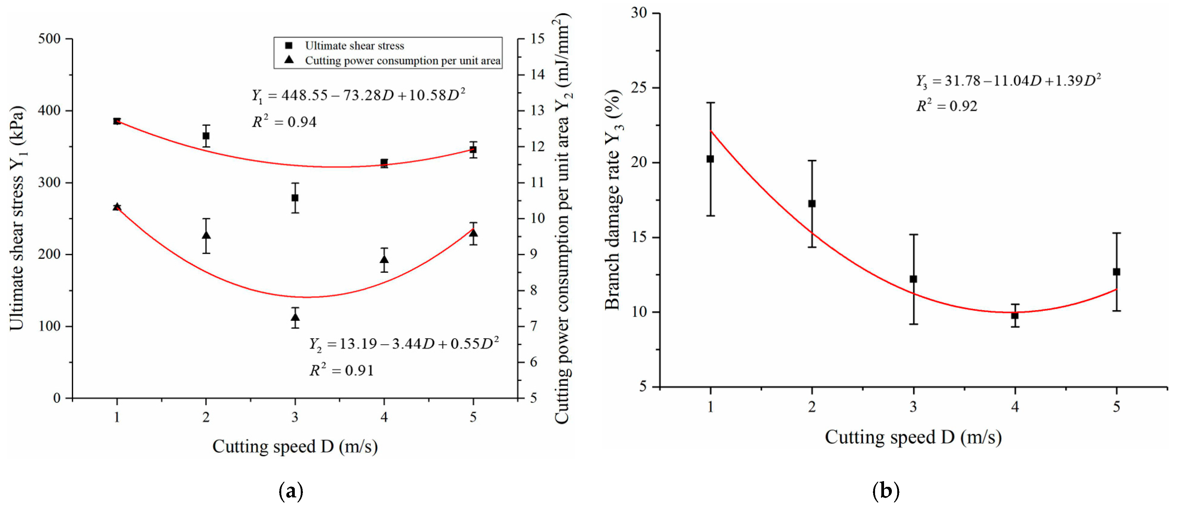 Forests 15 00146 g009