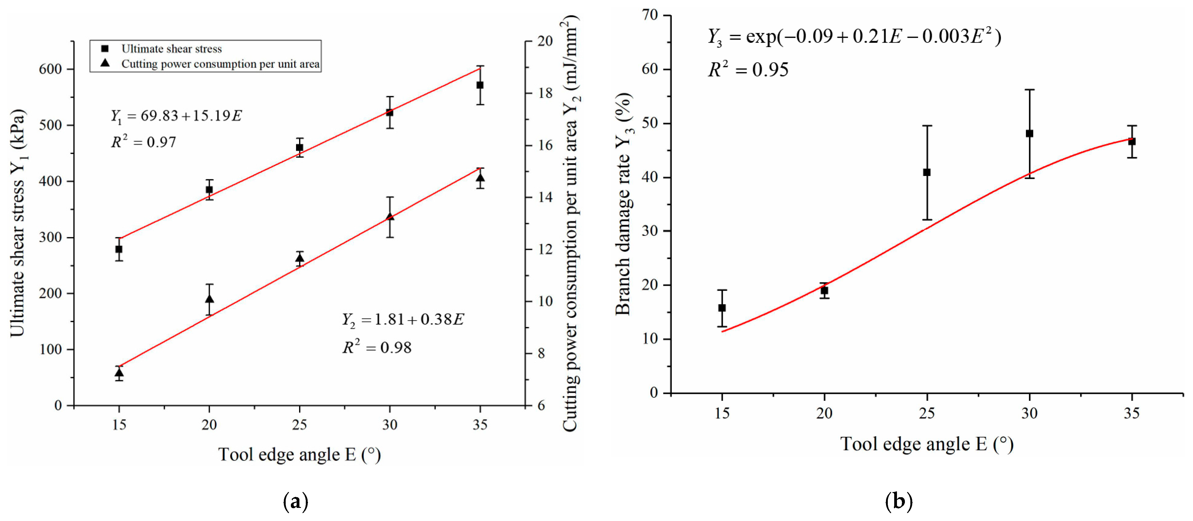 Forests 15 00146 g010