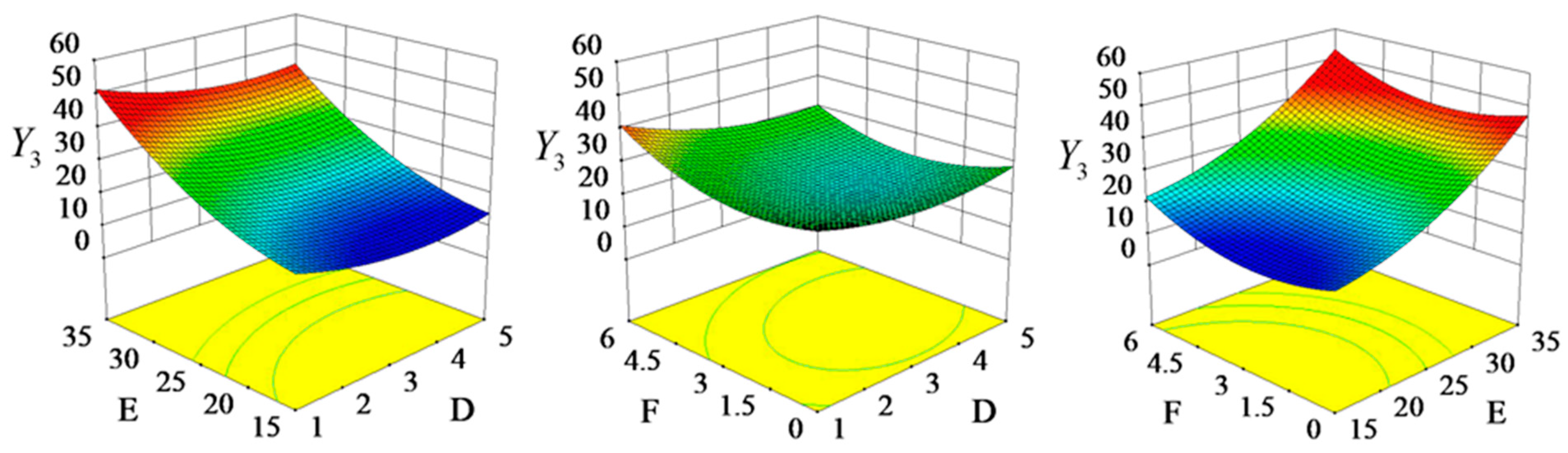 Forests 15 00146 g014