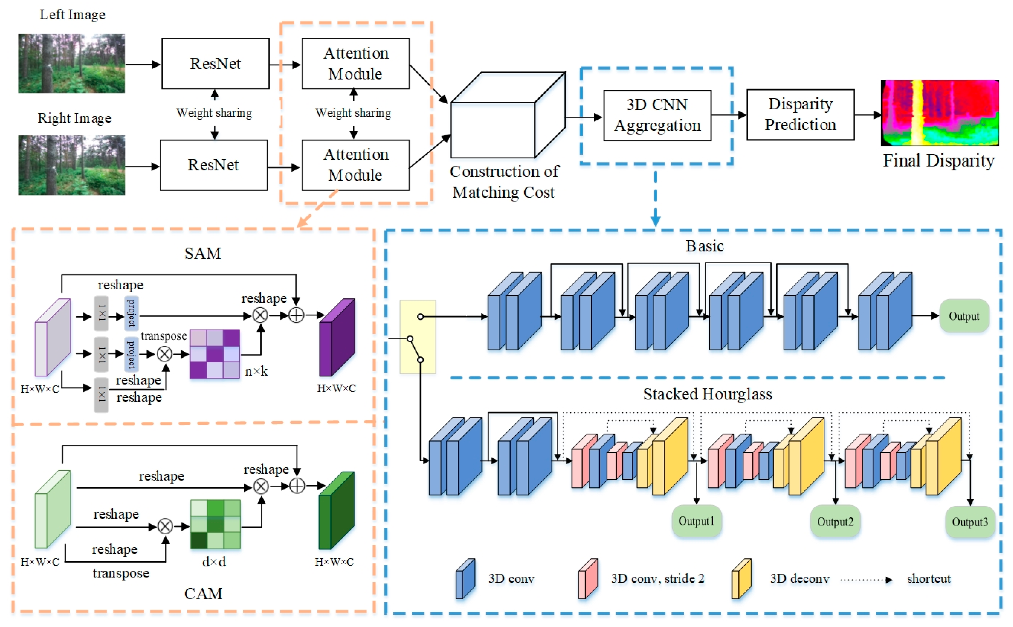 Forests 15 00147 g007
