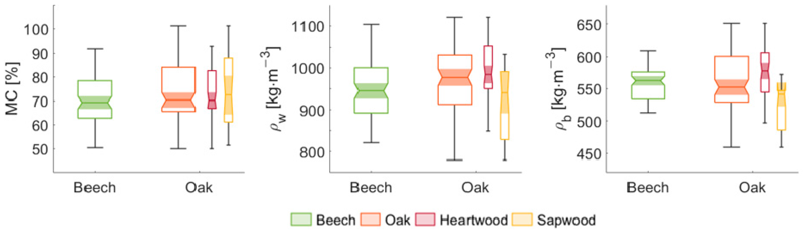 Forests 15 00150 g003
