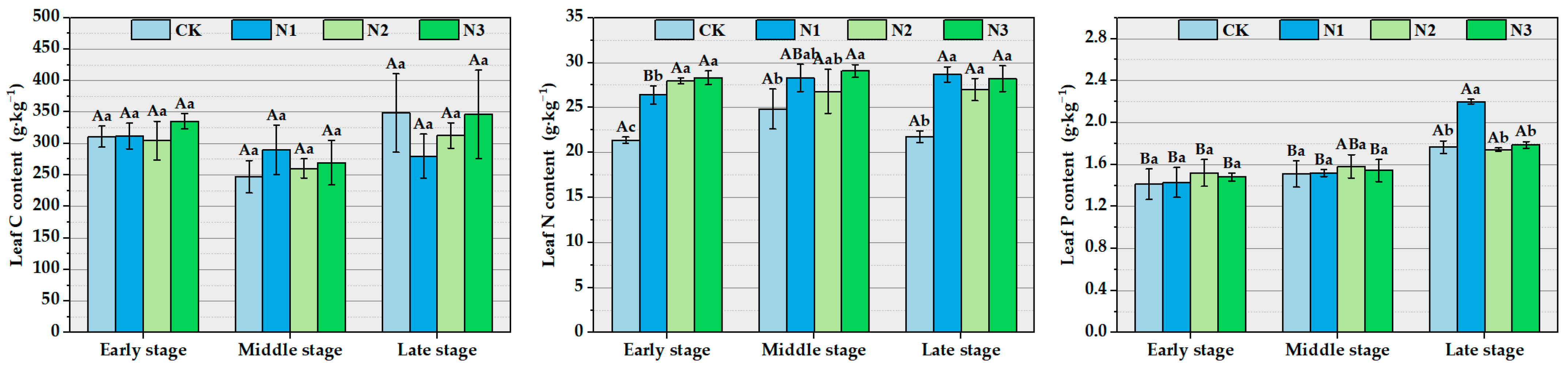 Forests 15 00151 g002