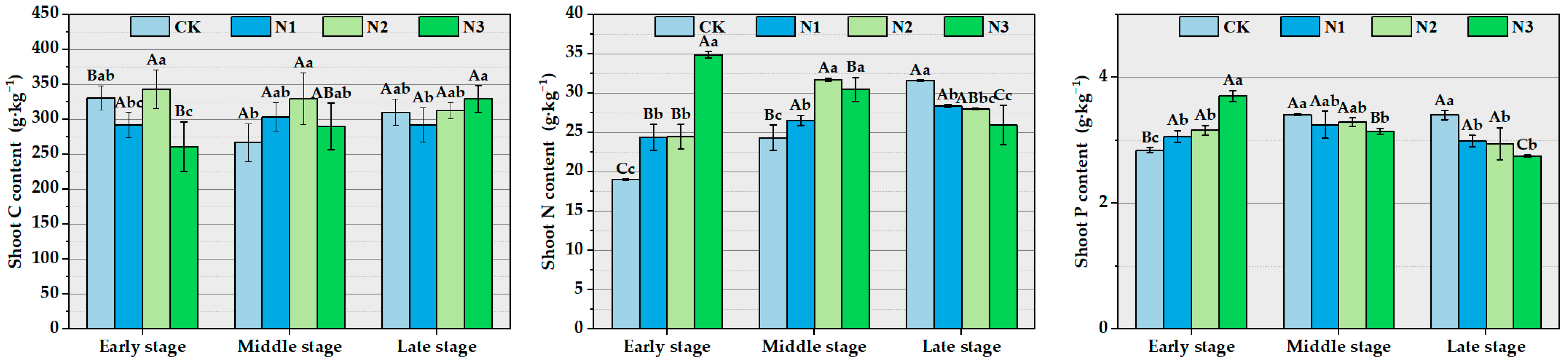 Forests 15 00151 g004