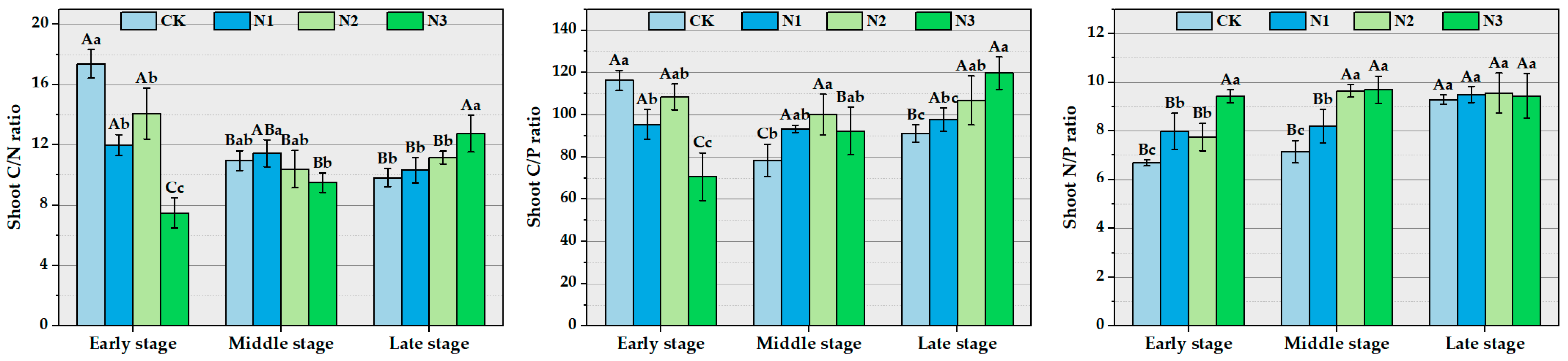 Forests 15 00151 g005
