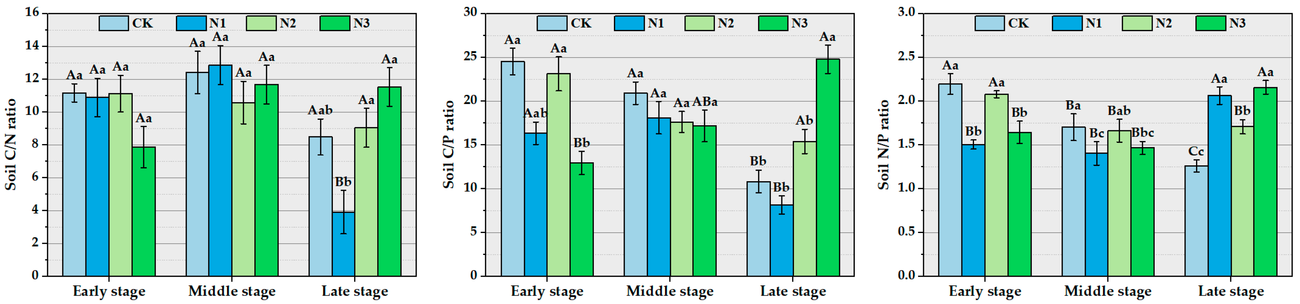 Forests 15 00151 g007