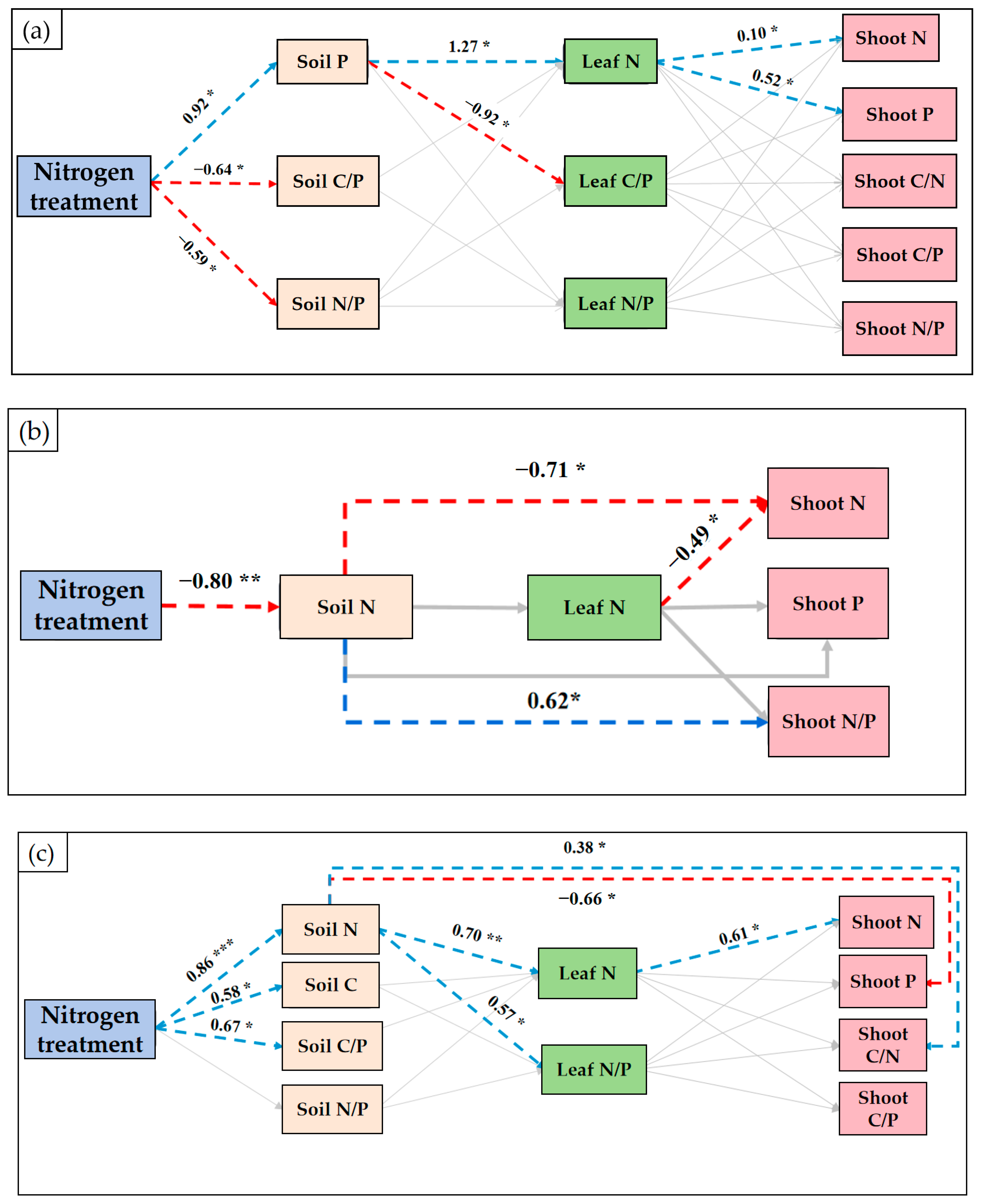 Forests 15 00151 g008