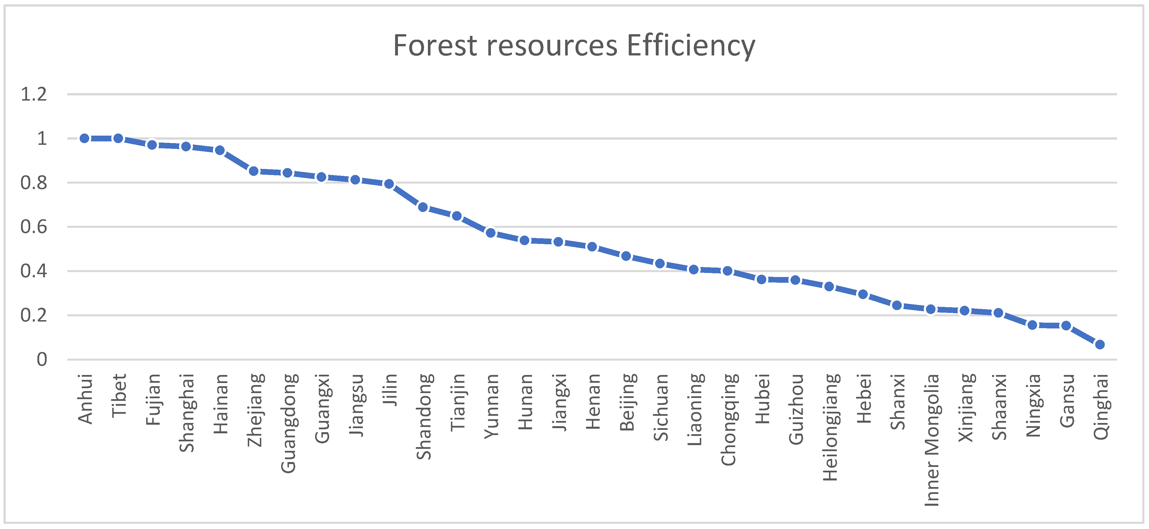 Forests 15 00152 g003