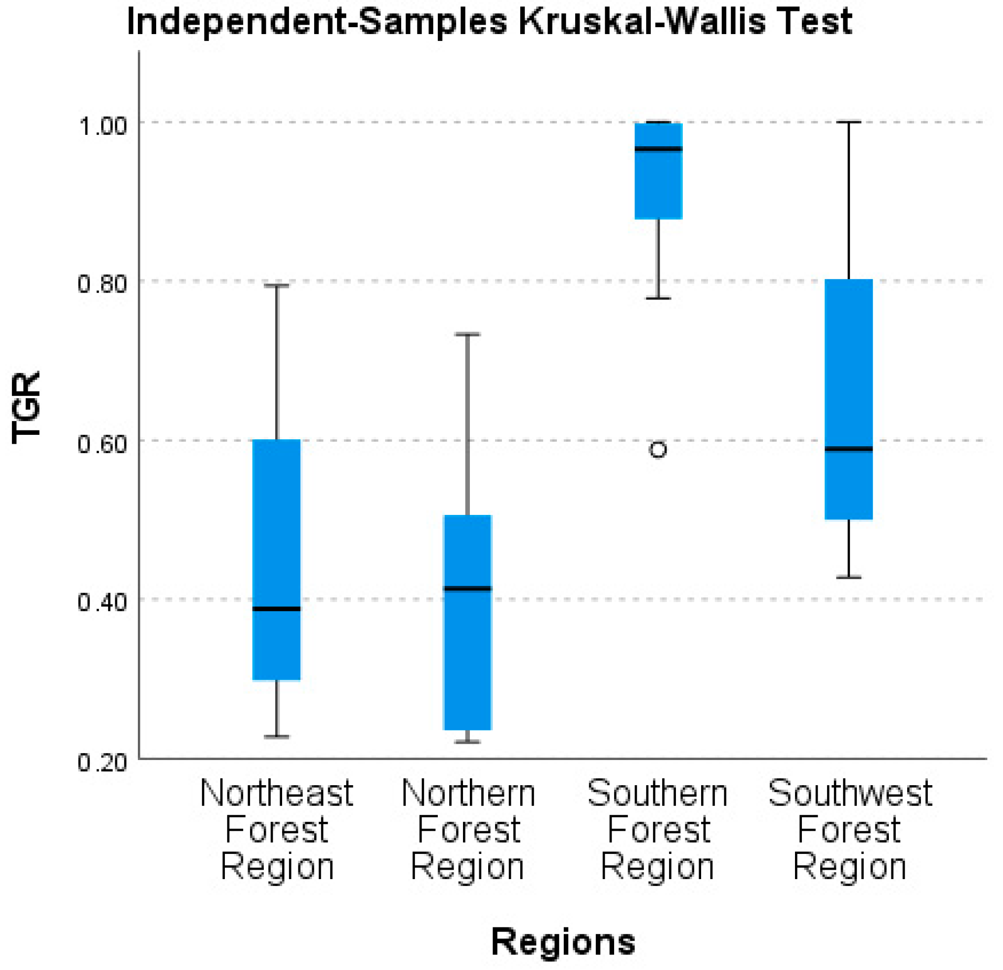 Forests 15 00152 g0a2