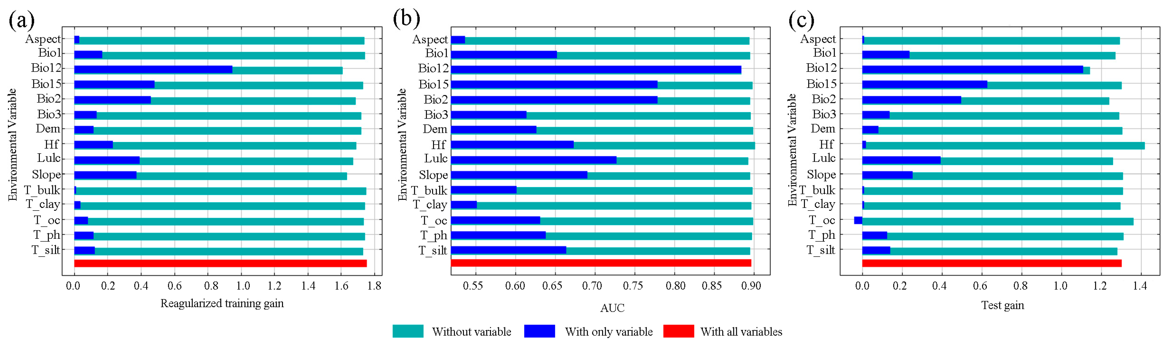 Forests 15 00153 g003