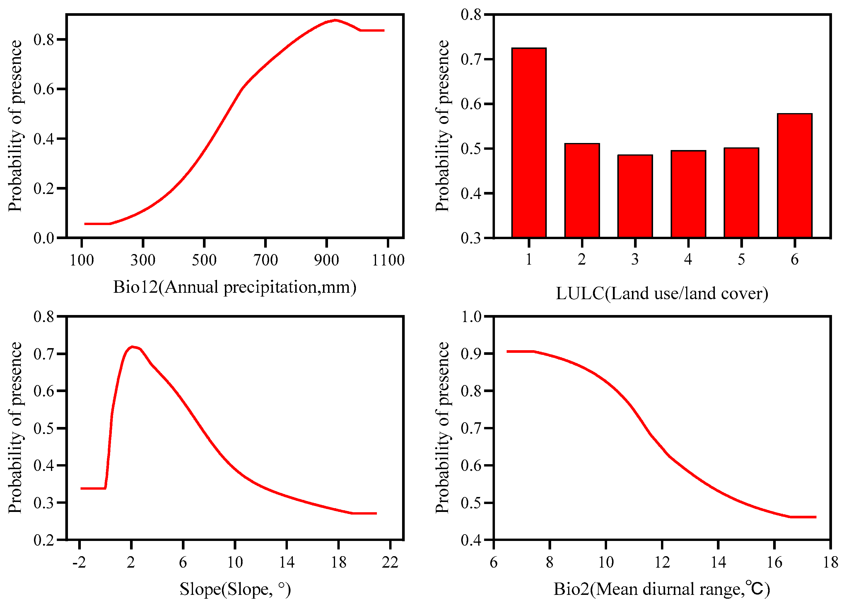 Forests 15 00153 g004