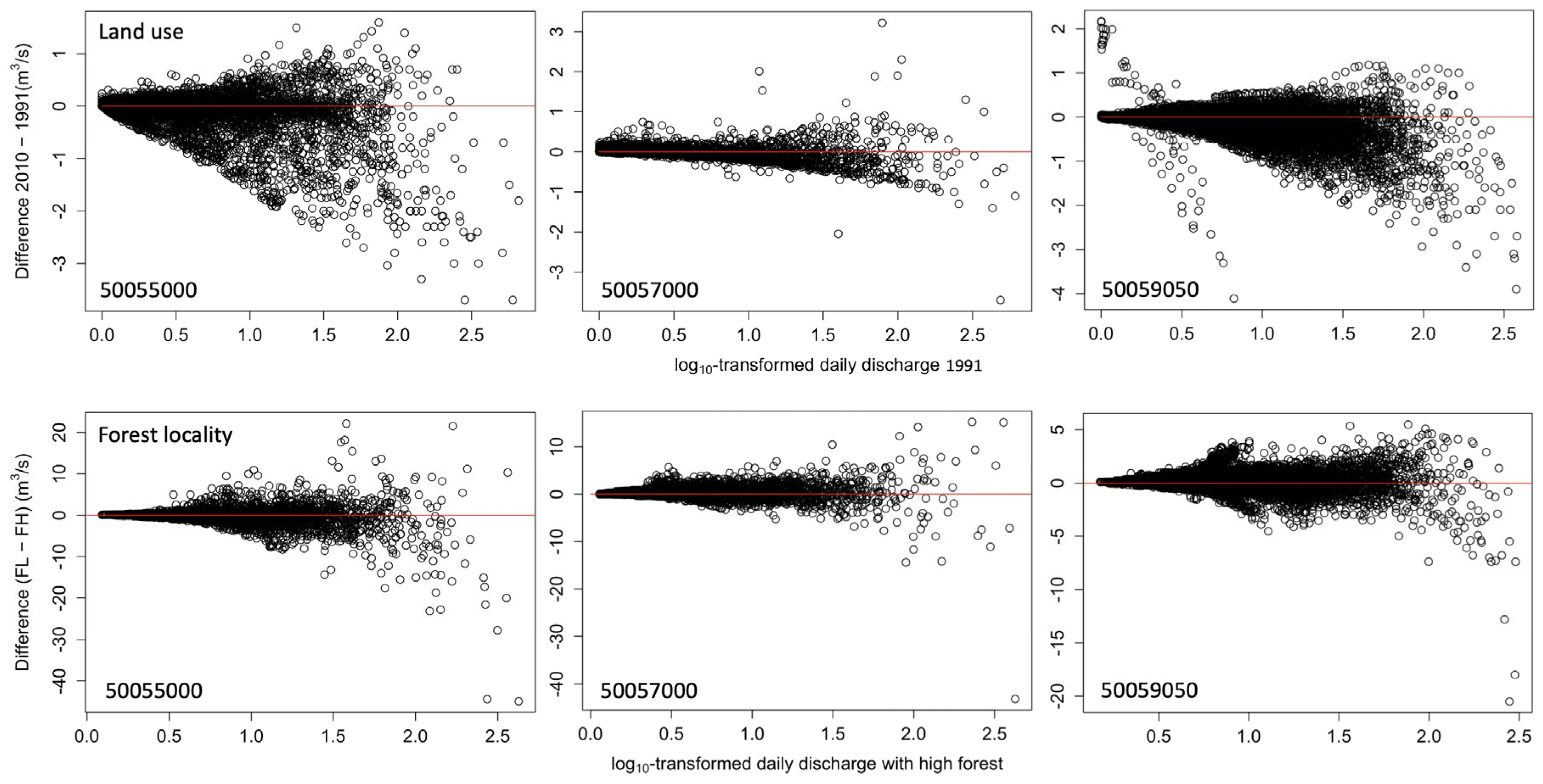 Forests 15 00154 g003 Forests 15 00154 g003