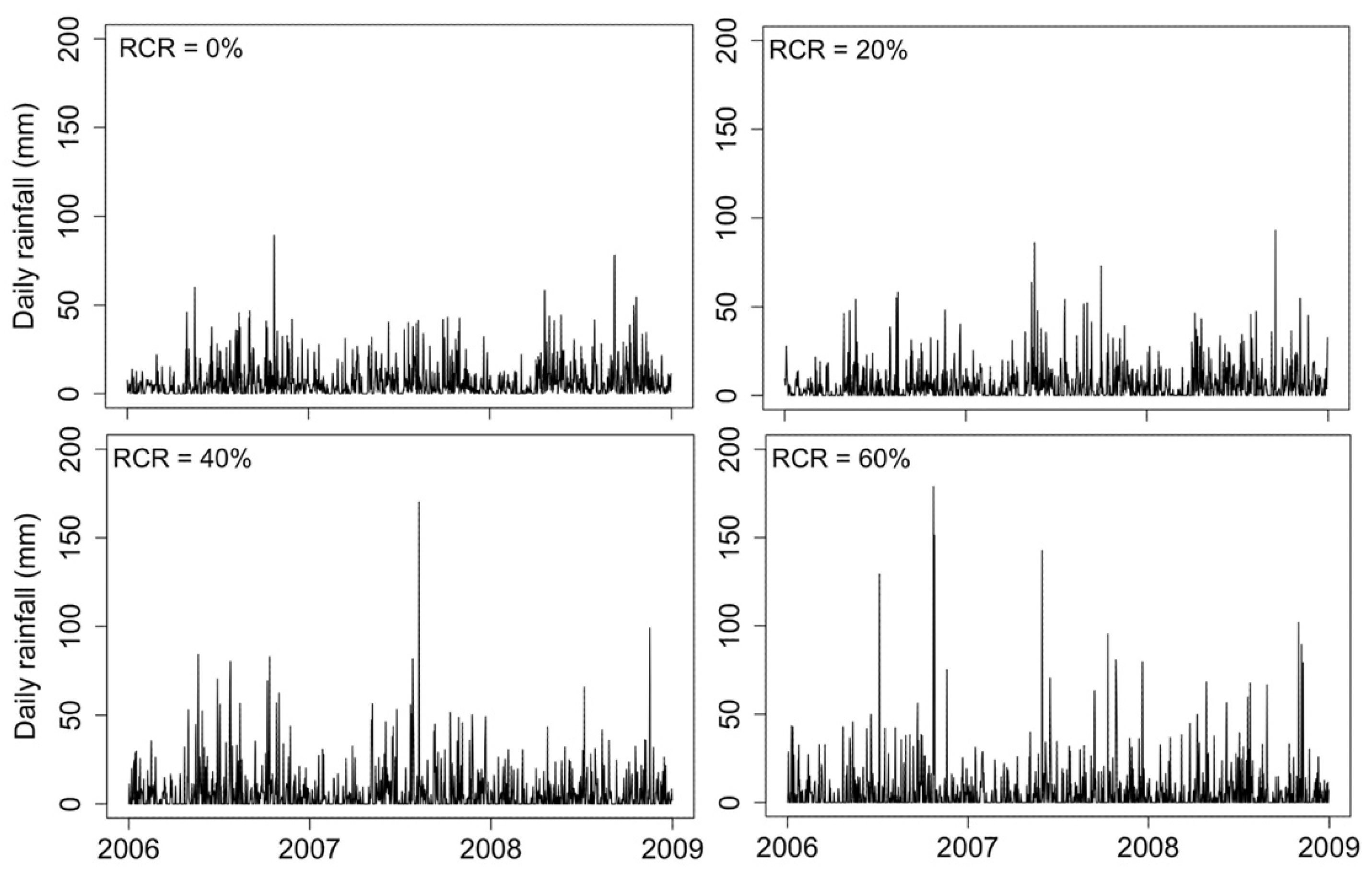 Forests 15 00154 g005 Forests 15 00154 g005