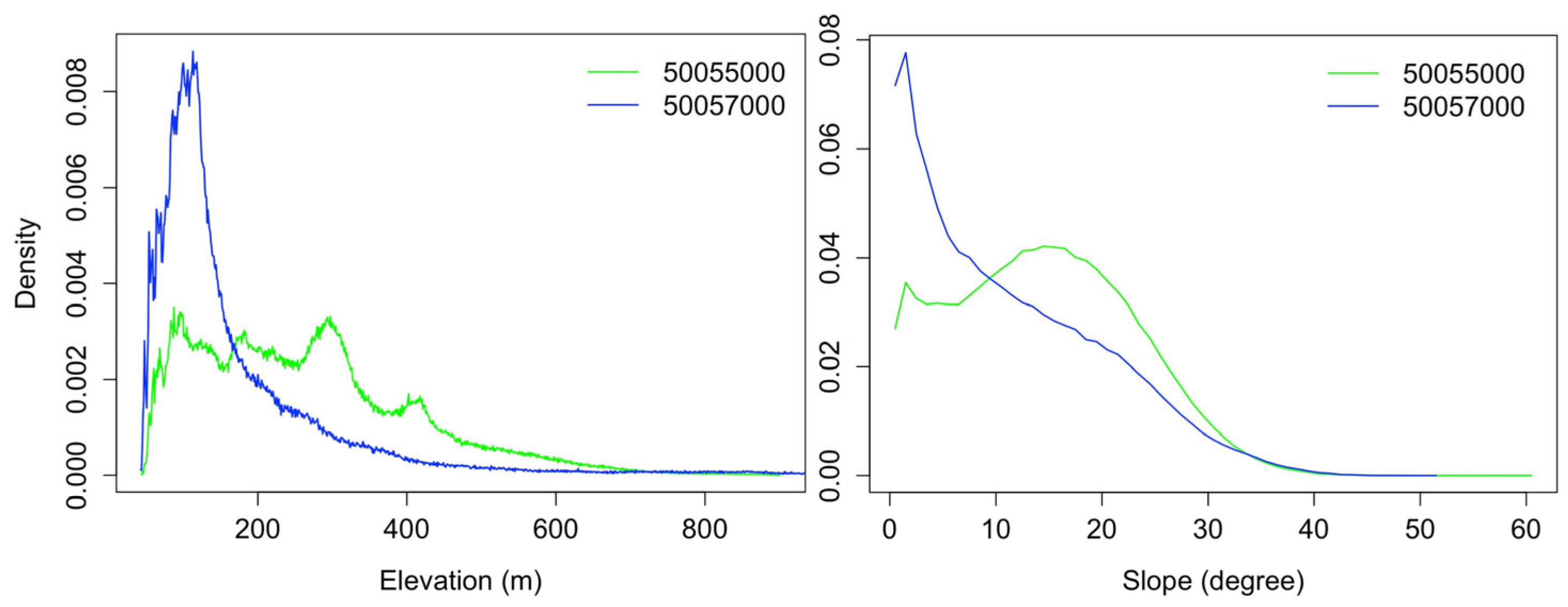 Forests 15 00154 g008 Forests 15 00154 g008
