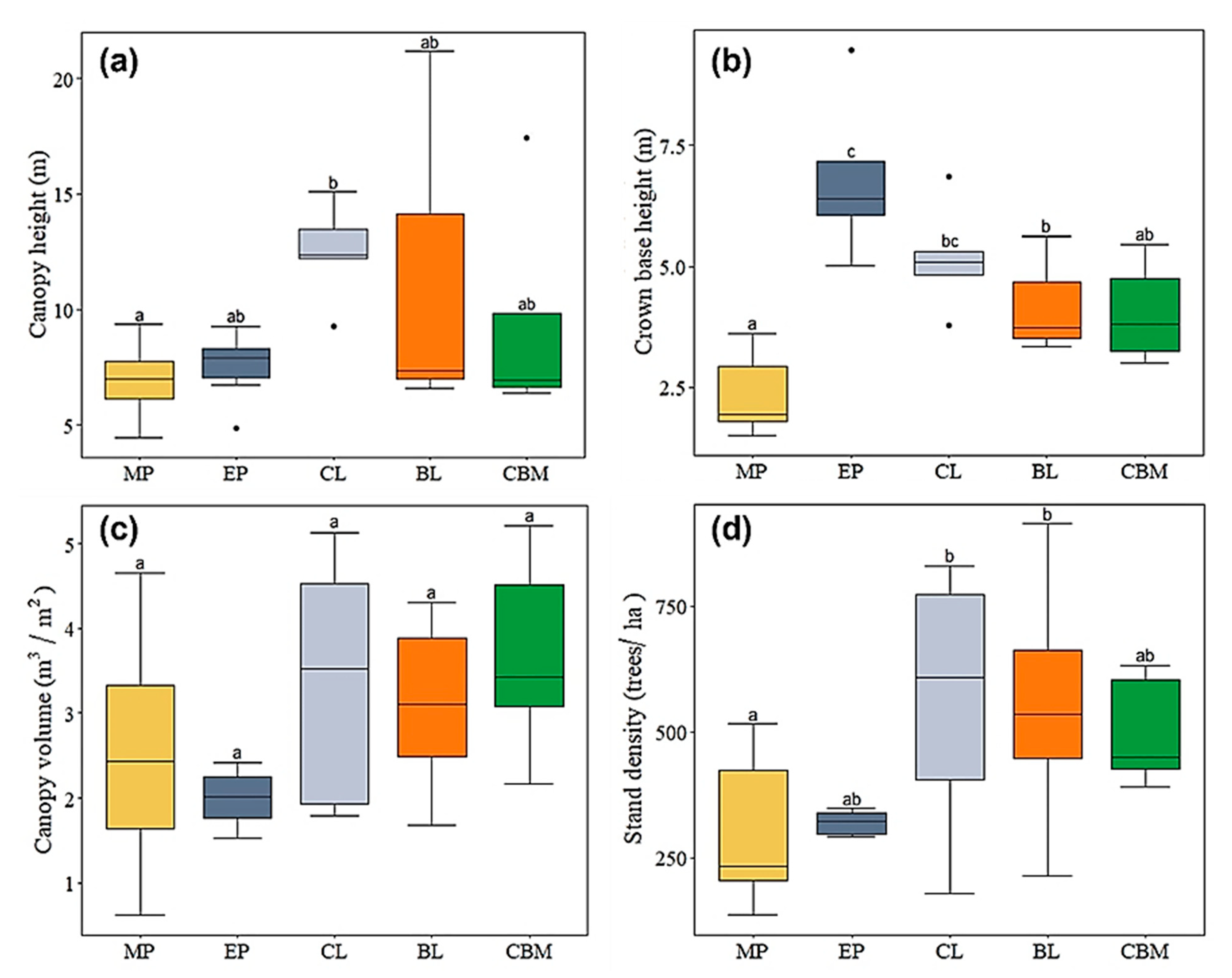 Forests 15 00155 g002