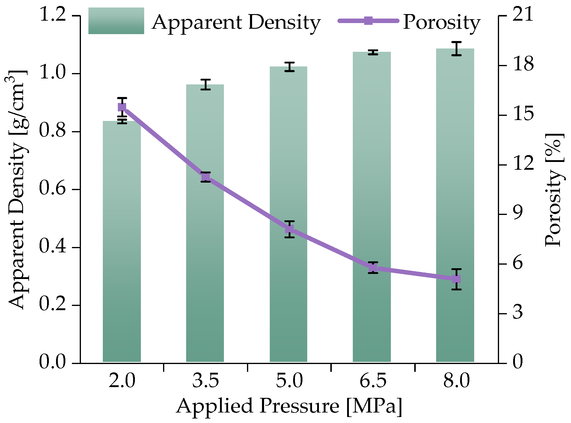 Forests 15 00156 g005