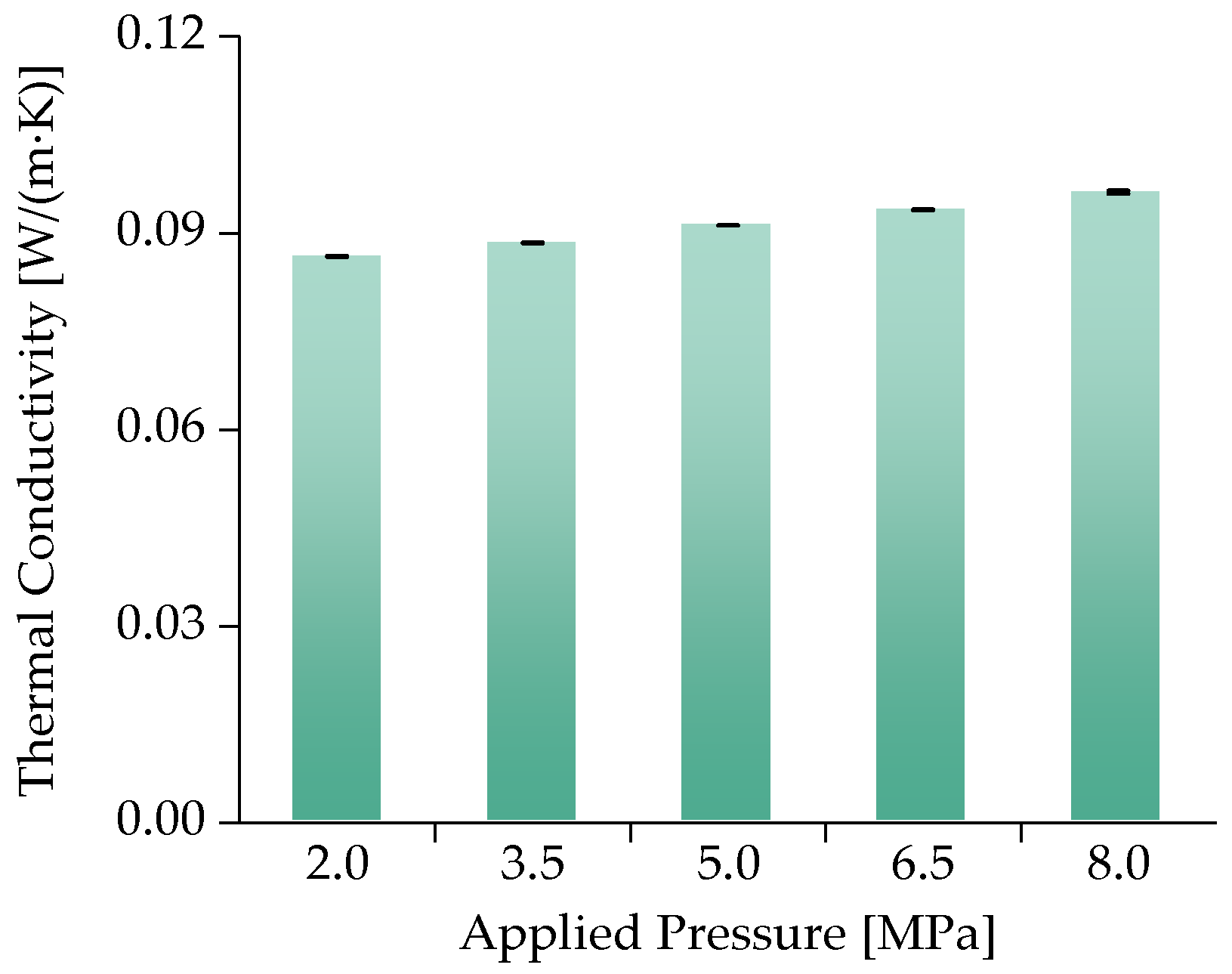 Forests 15 00156 g010