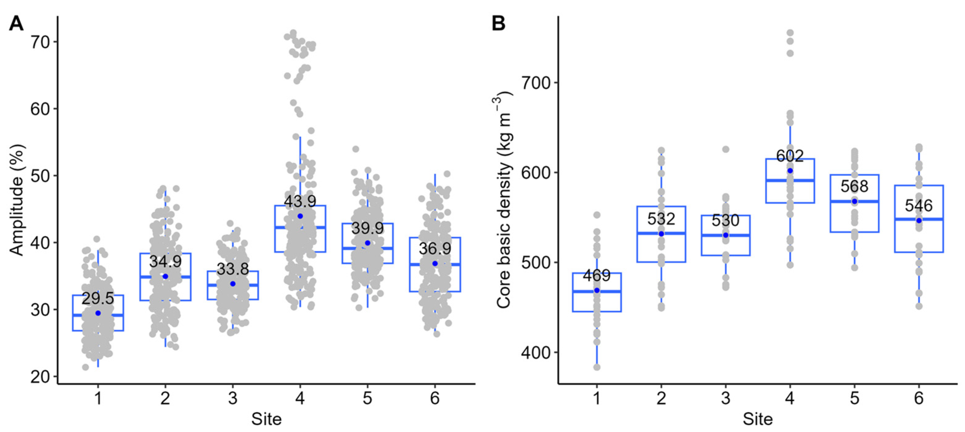 Forests 15 00157 g003